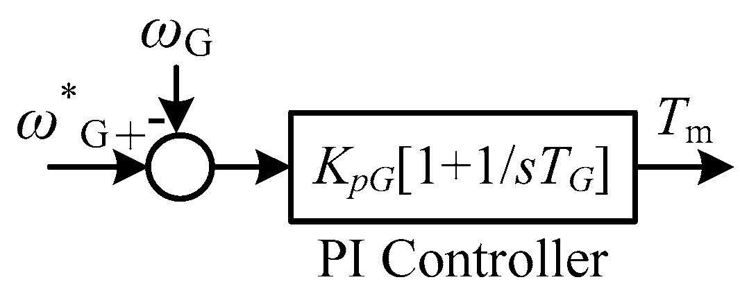 Energies 13 00233 g007