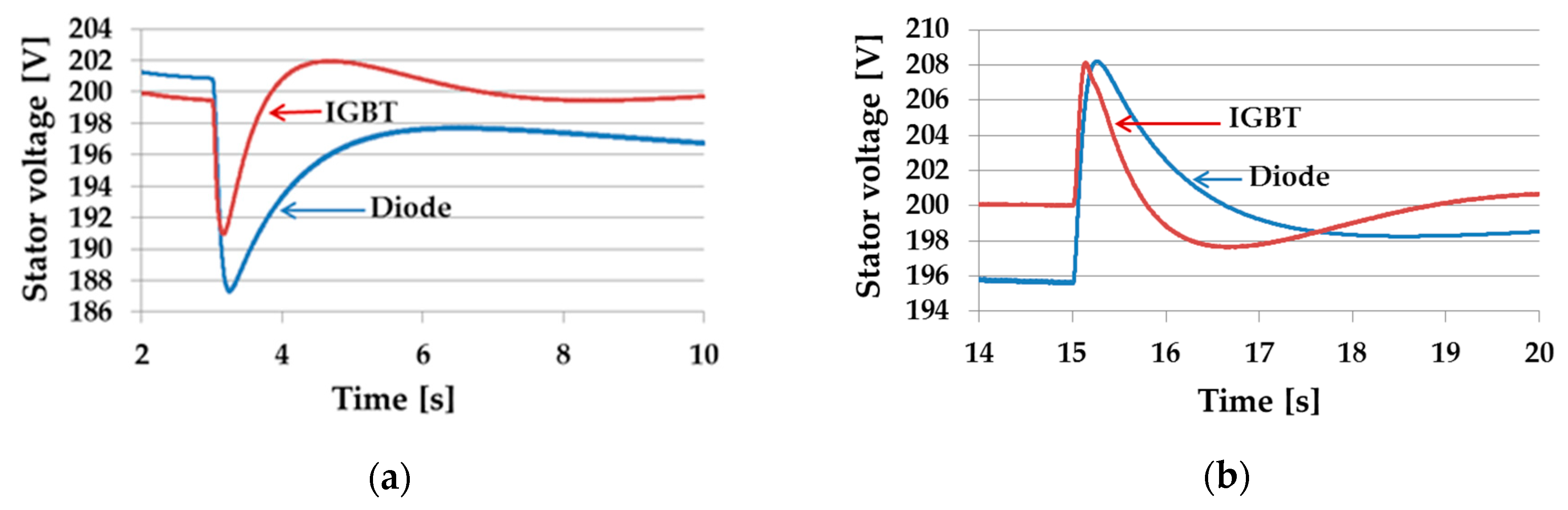 Energies 13 00233 g010