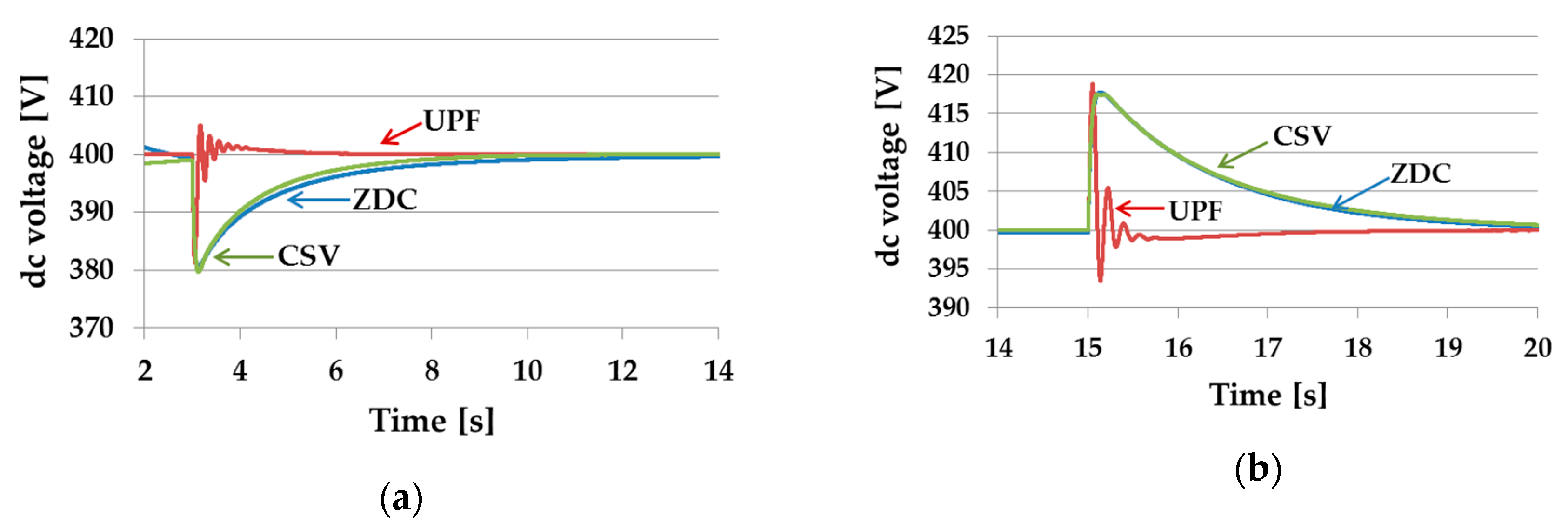 Energies 13 00233 g018