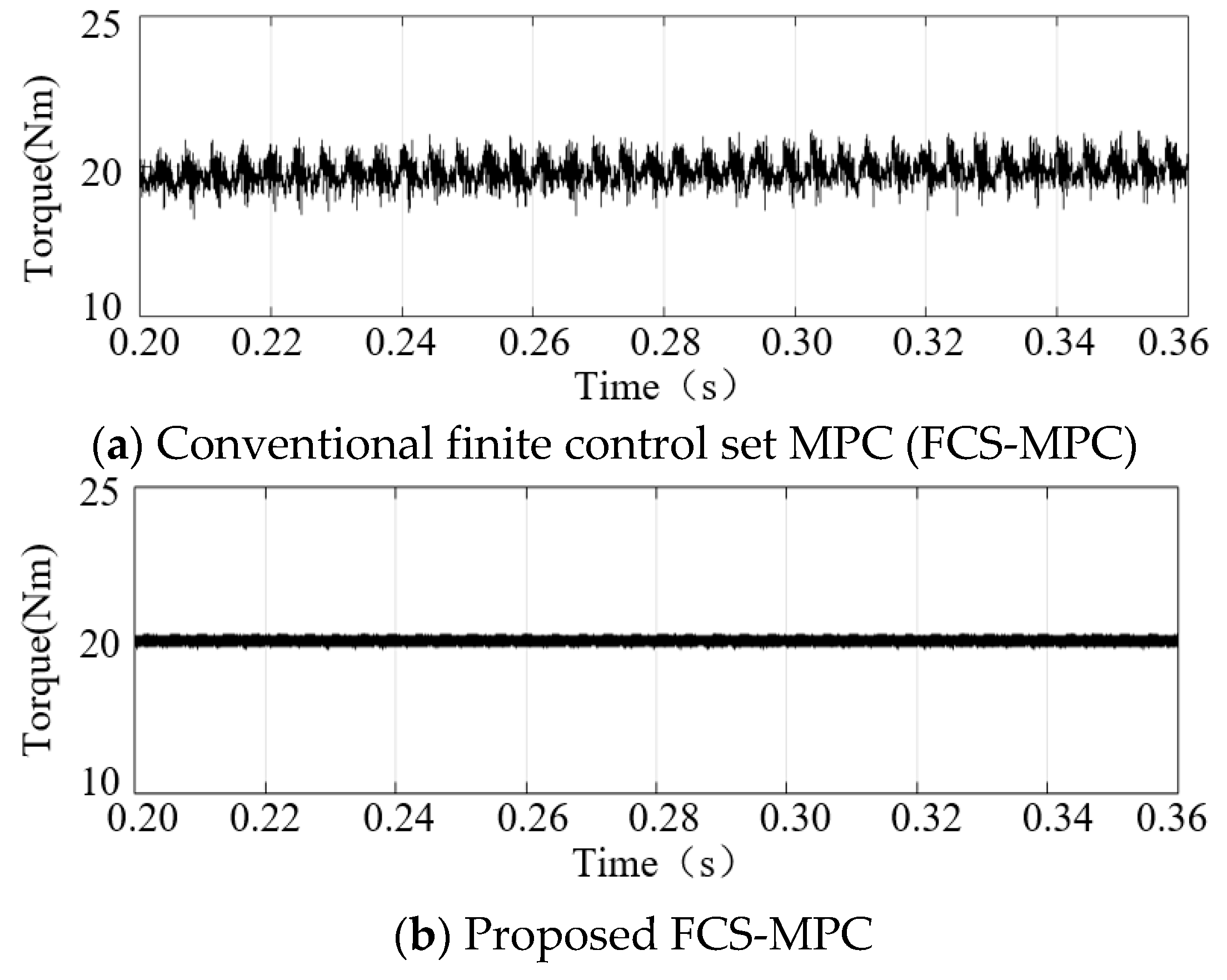 Energies 13 00234 g006