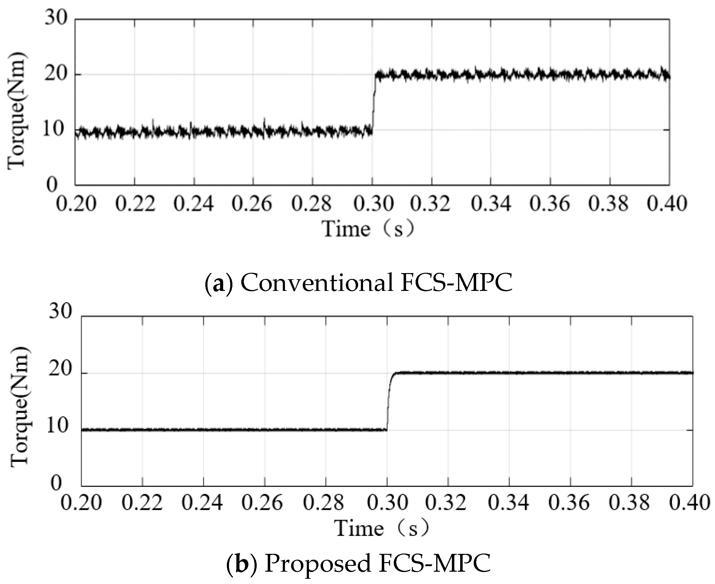 Energies 13 00234 g007