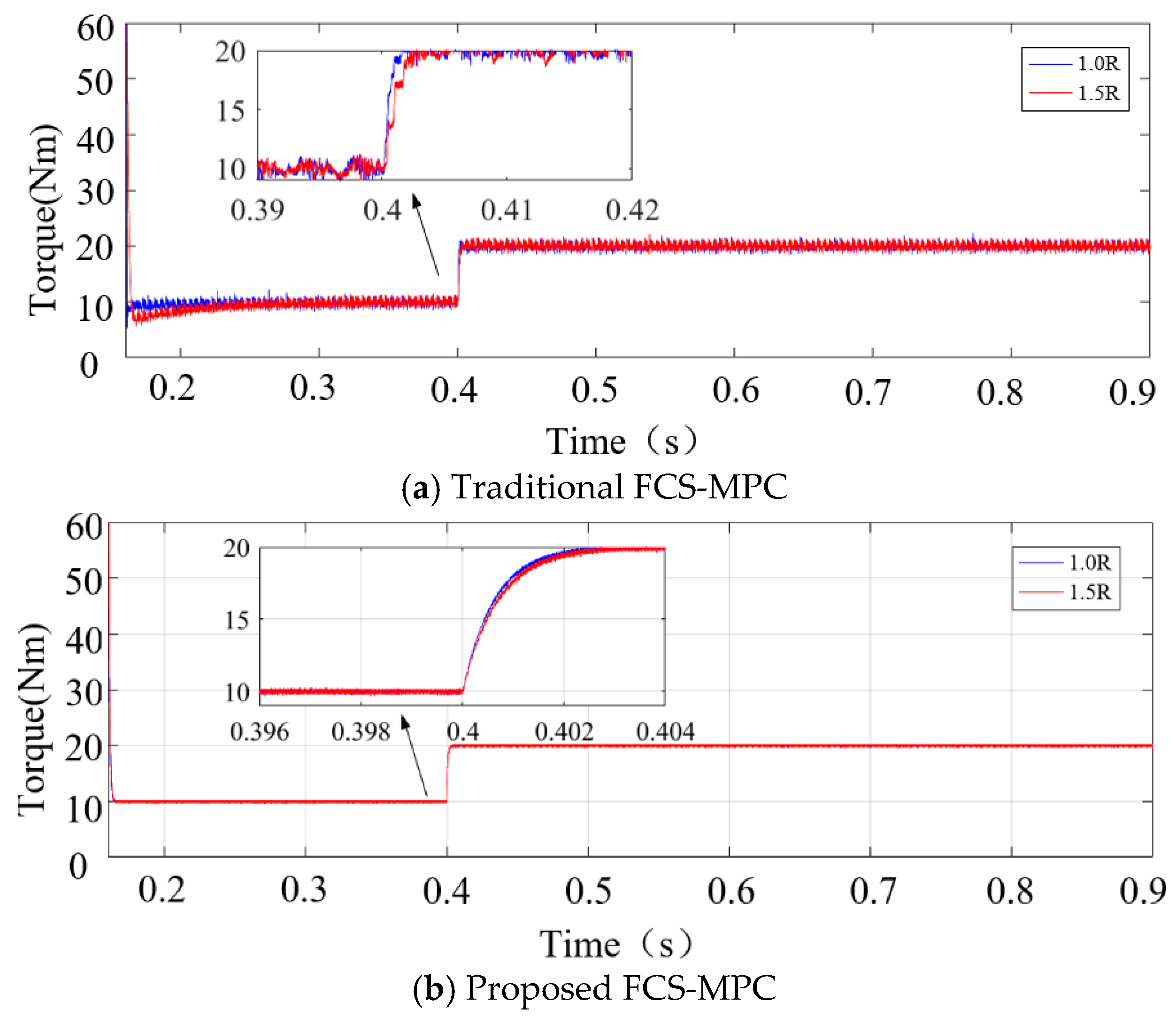 Energies 13 00234 g008