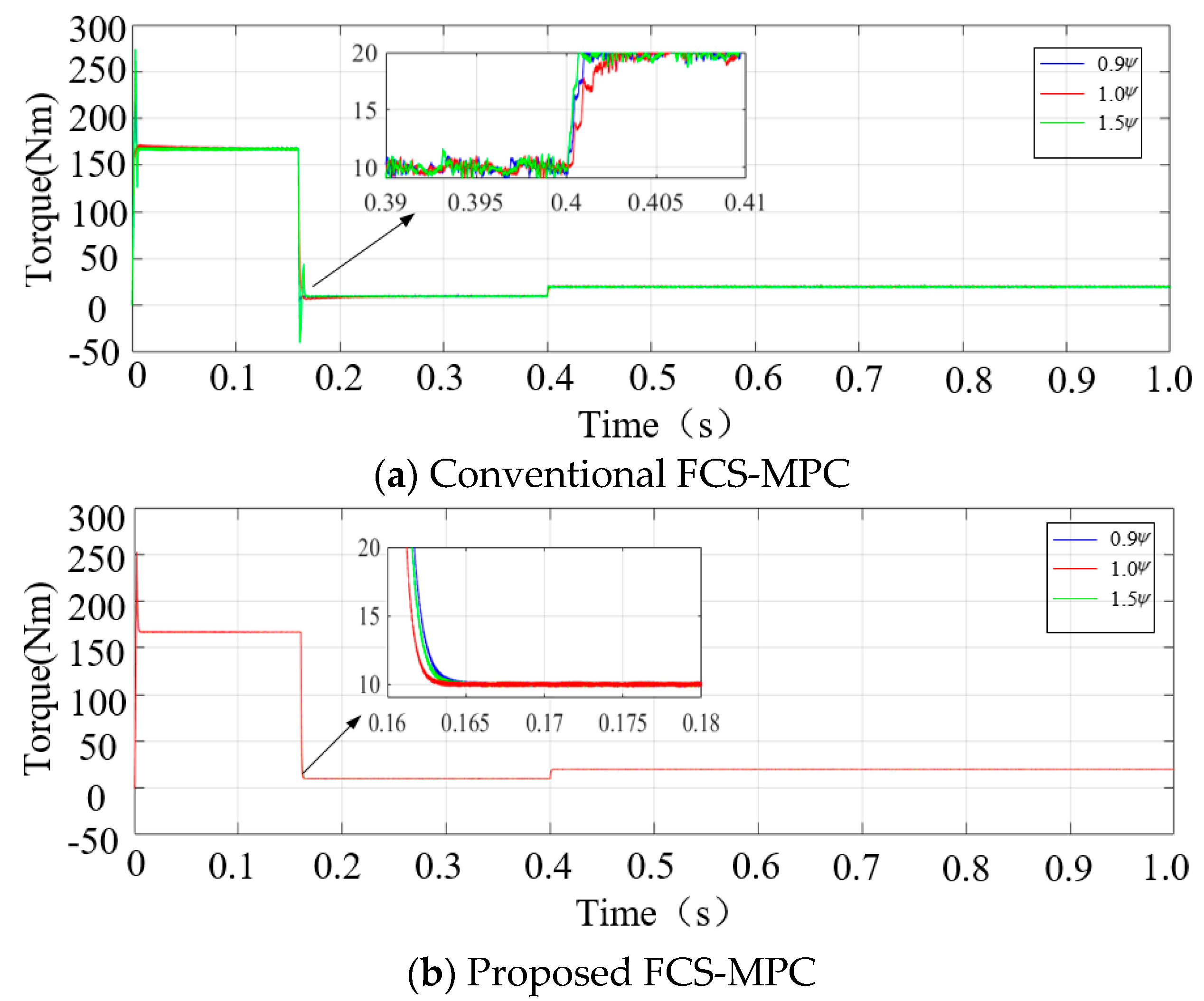 Energies 13 00234 g009