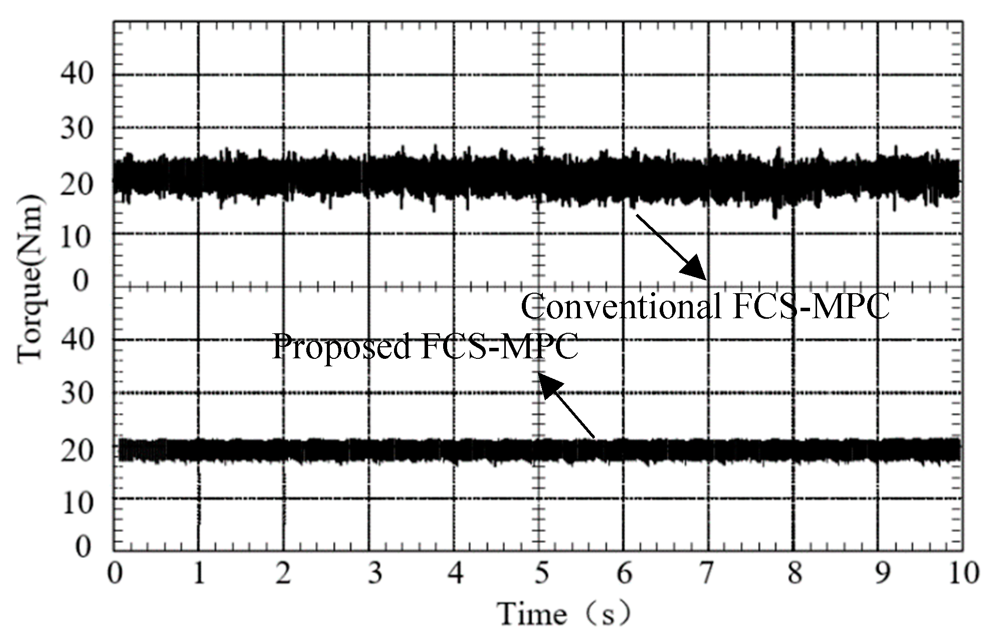 Energies 13 00234 g011