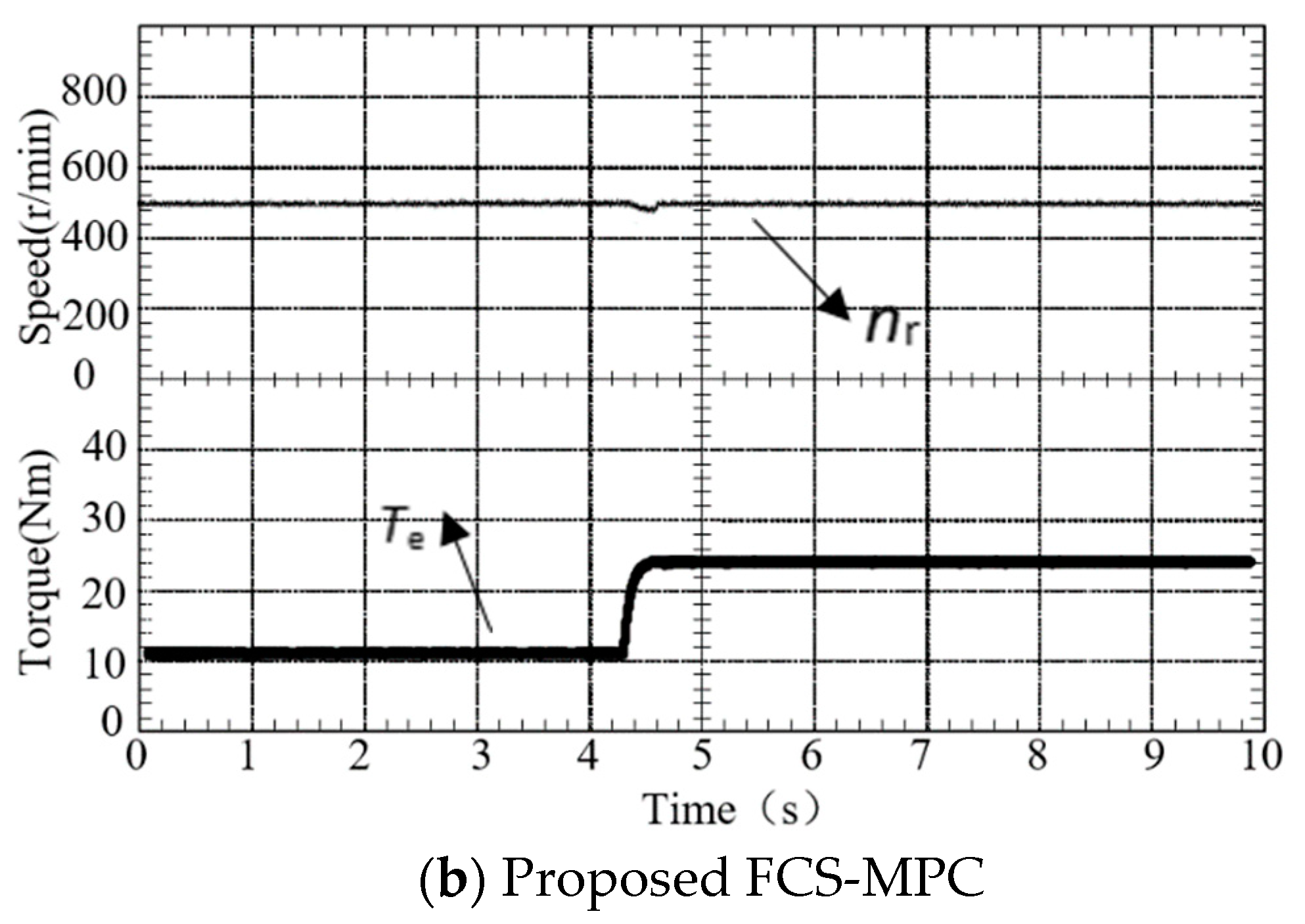 Energies 13 00234 g012b