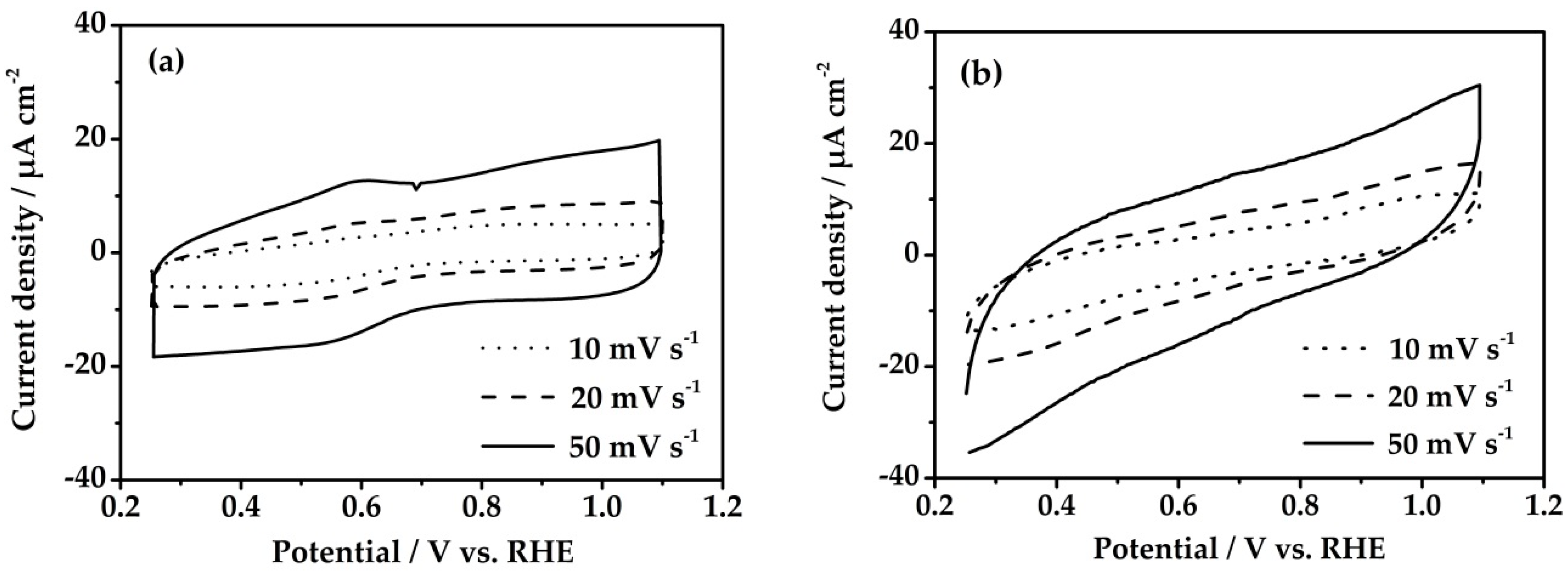 Energies 13 00235 g002