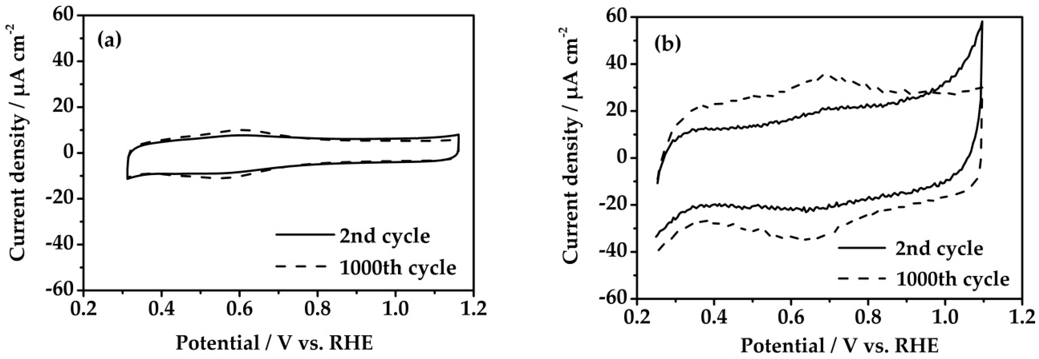 Energies 13 00235 g003