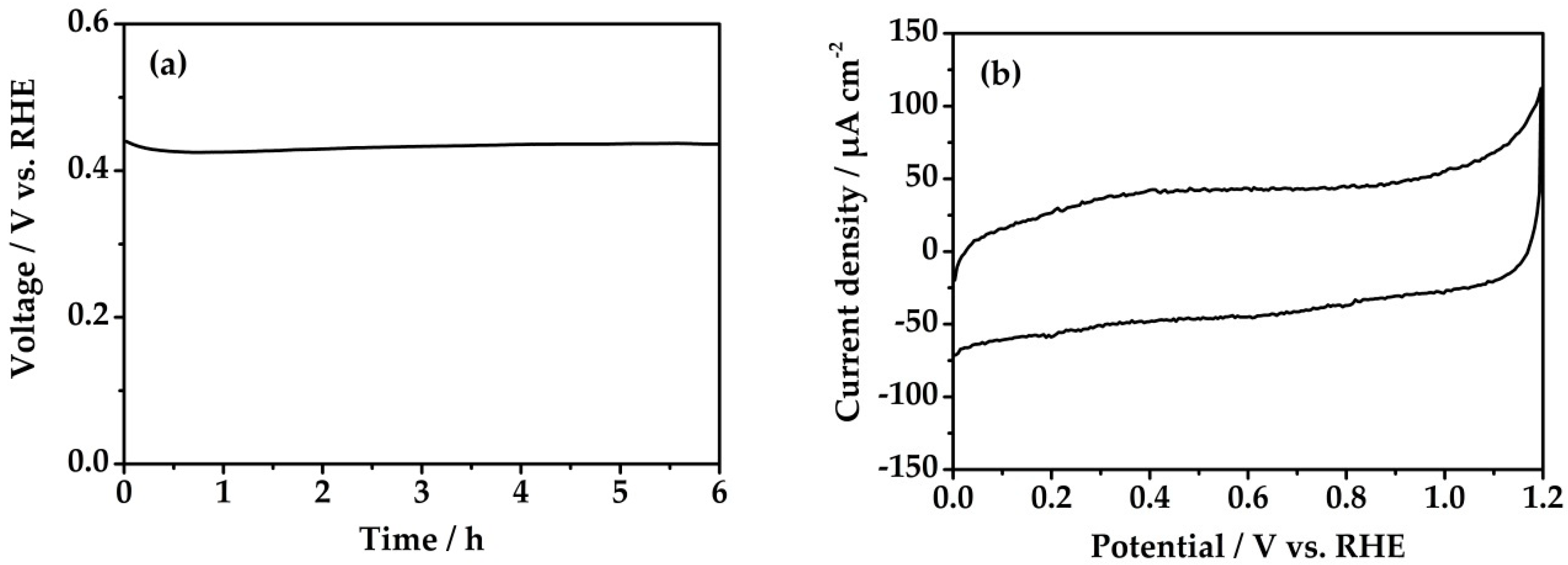 Energies 13 00235 g006