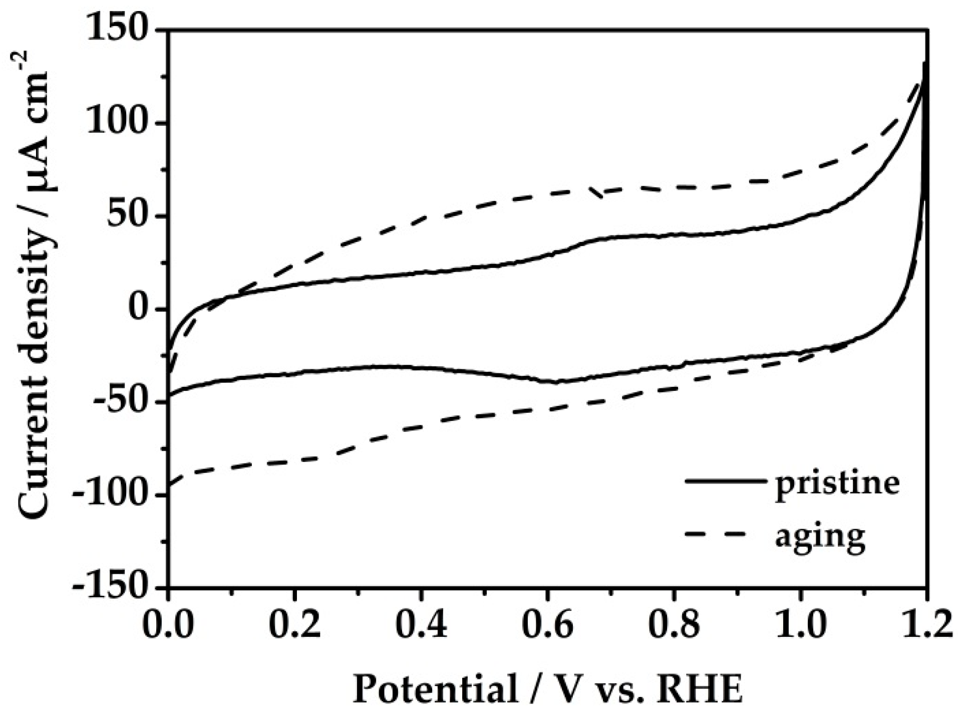 Energies 13 00235 g007