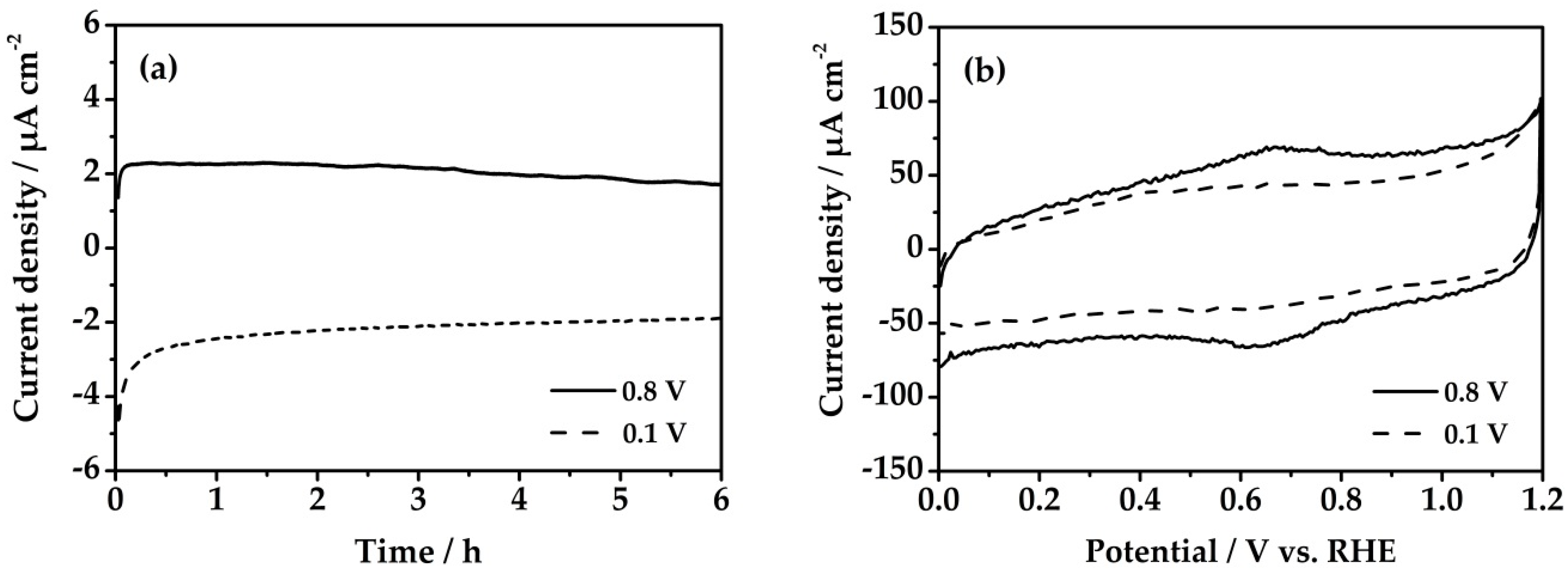 Energies 13 00235 g008