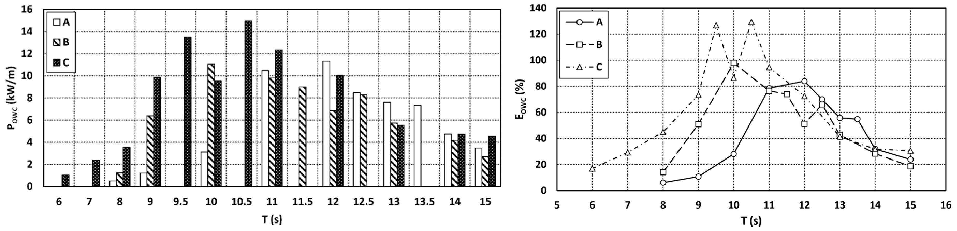 Energies 13 00236 g010