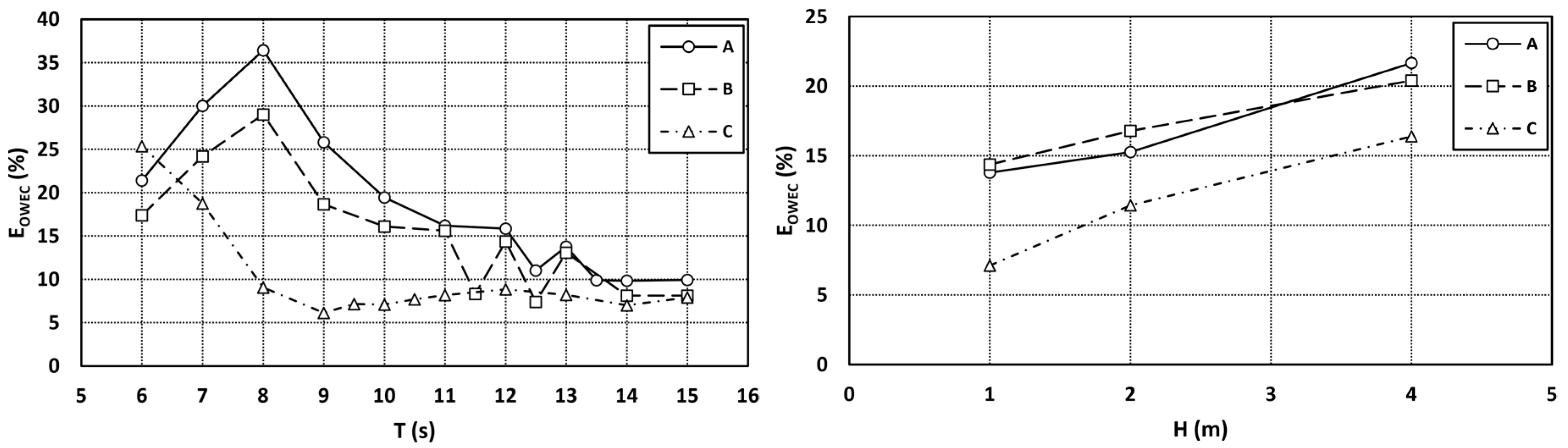 Energies 13 00236 g012