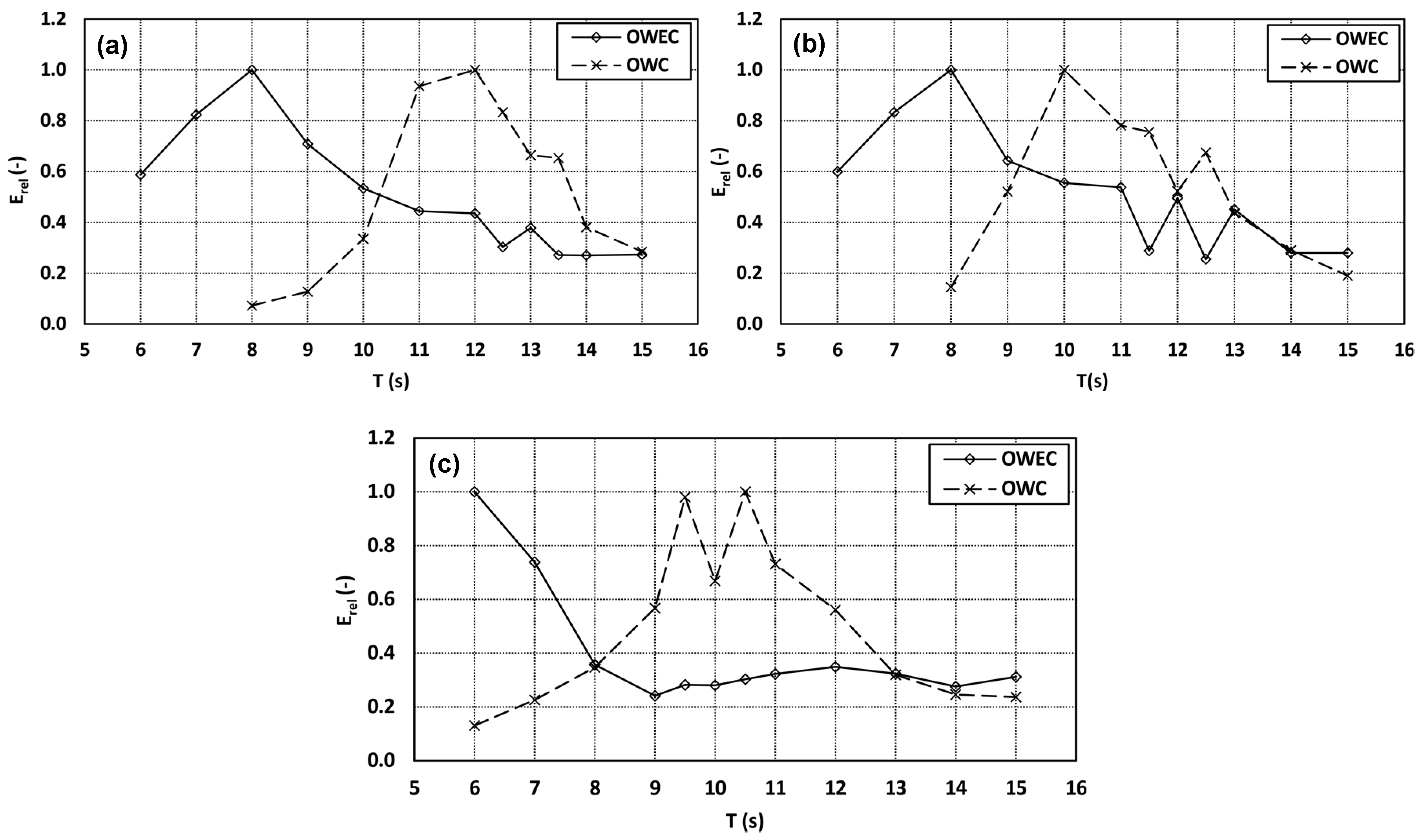 Energies 13 00236 g014