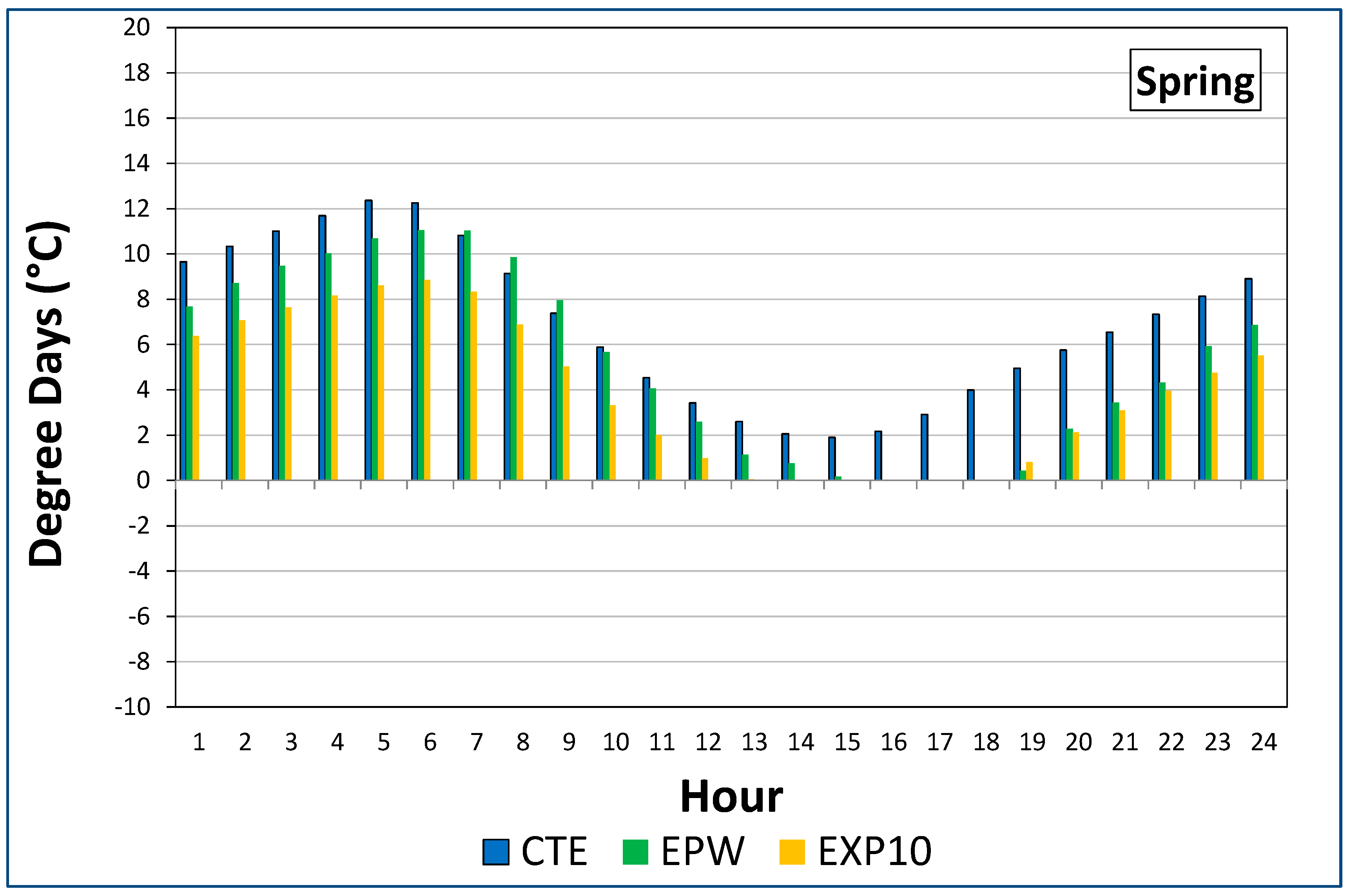 Energies 13 00237 g005