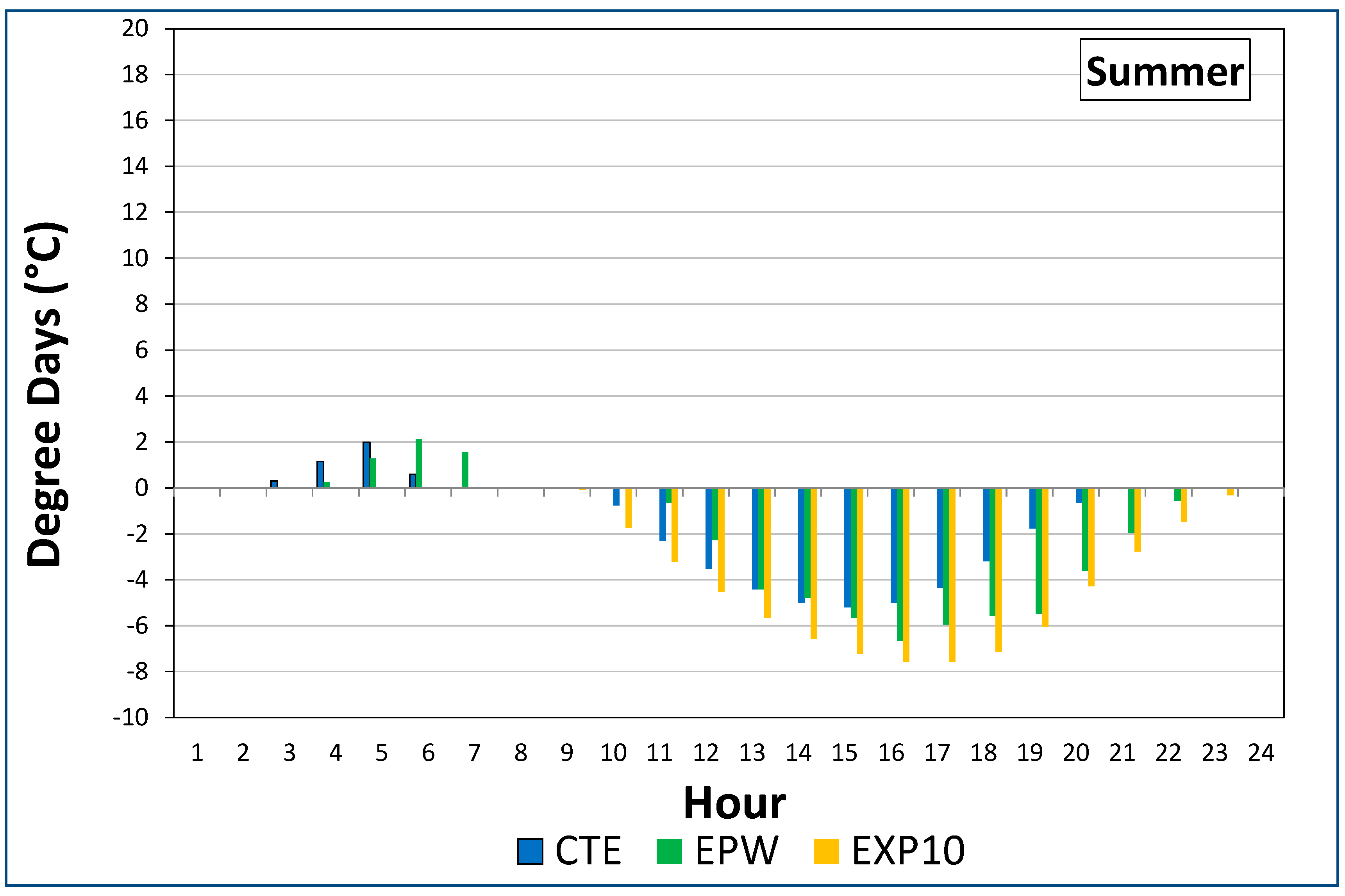 Energies 13 00237 g006