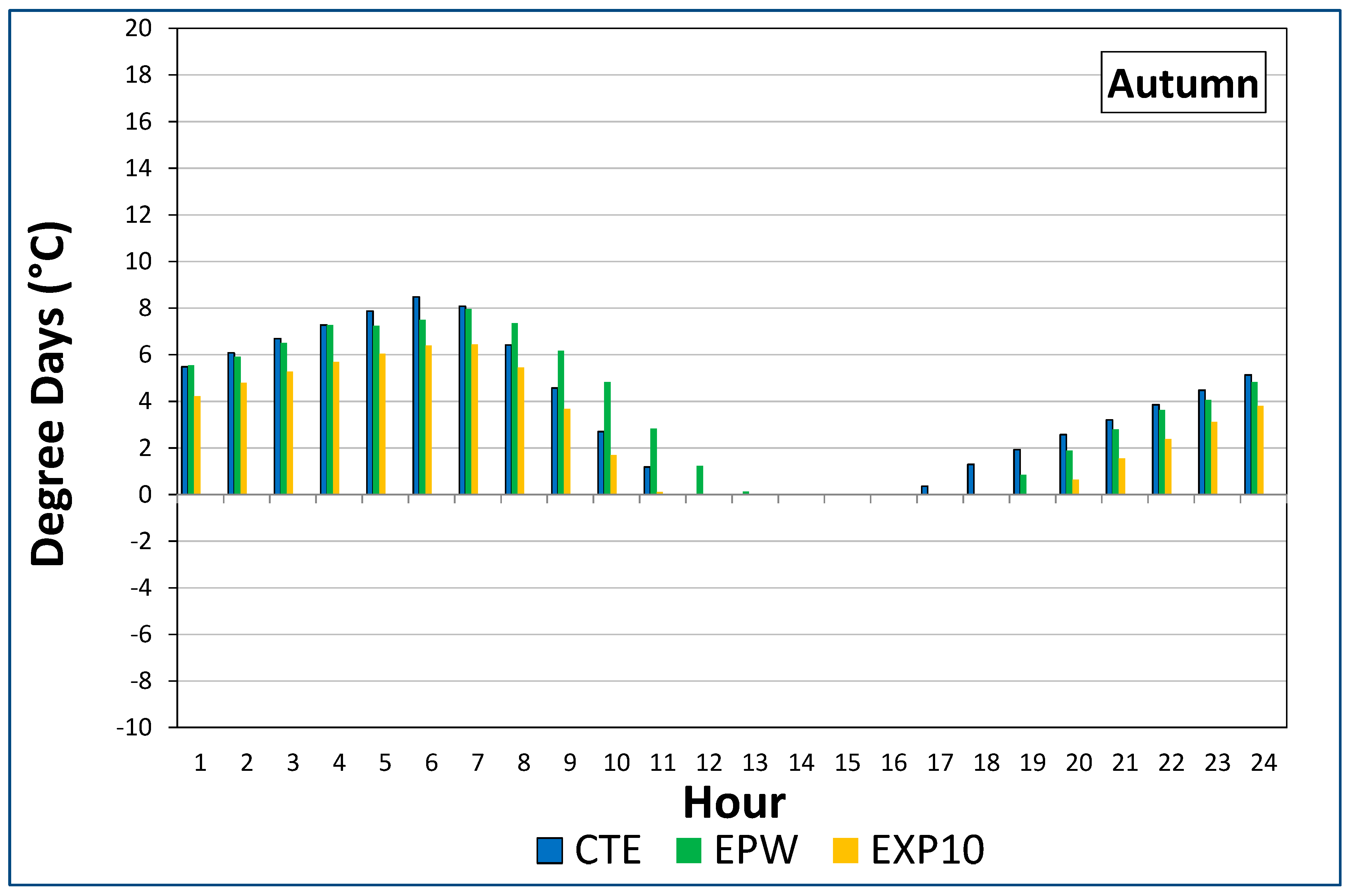 Energies 13 00237 g007