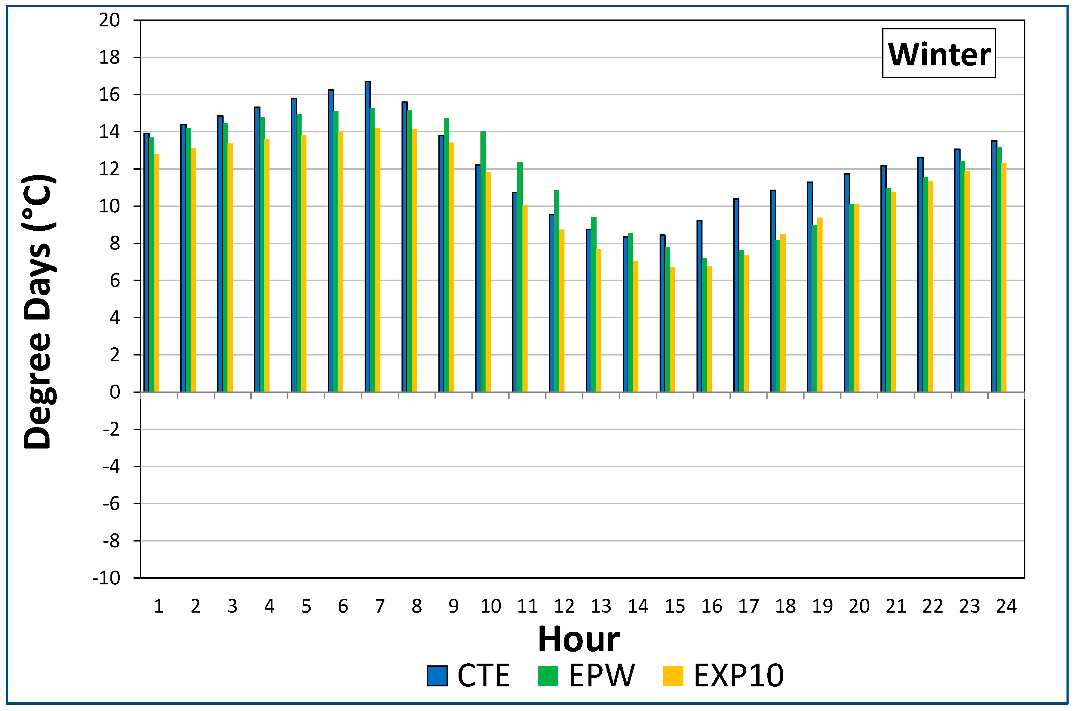 Energies 13 00237 g008