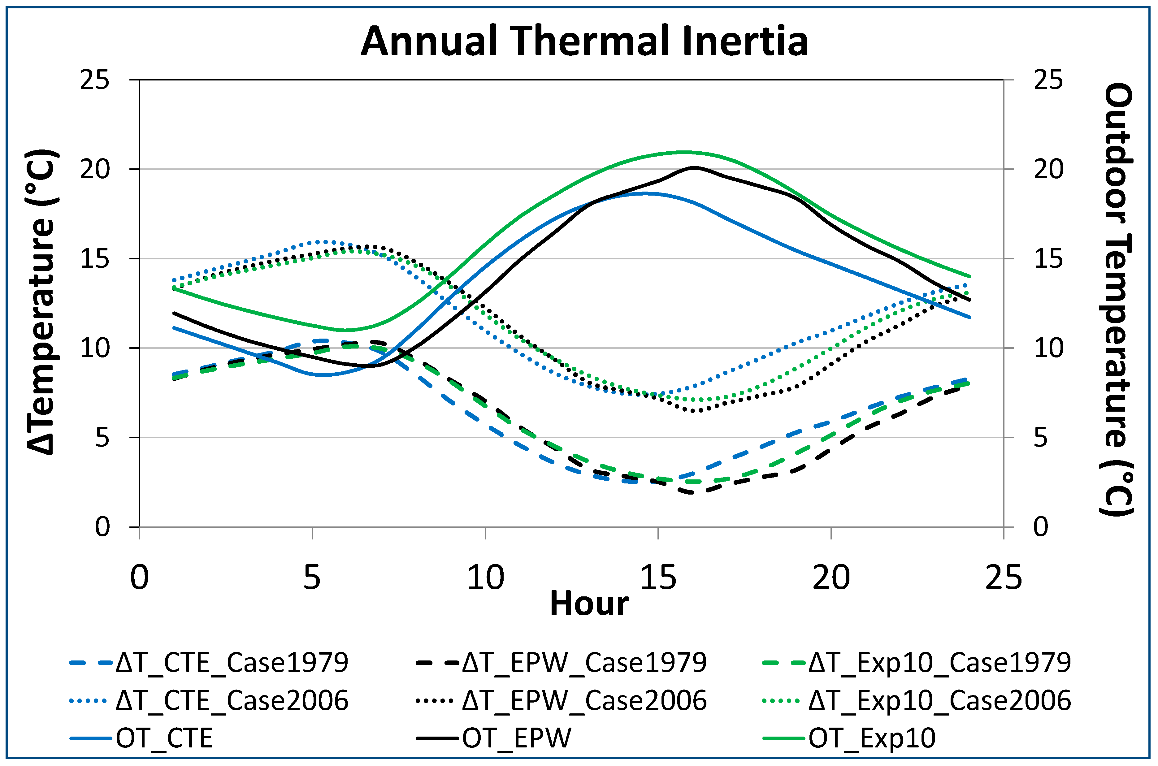Energies 13 00237 g009