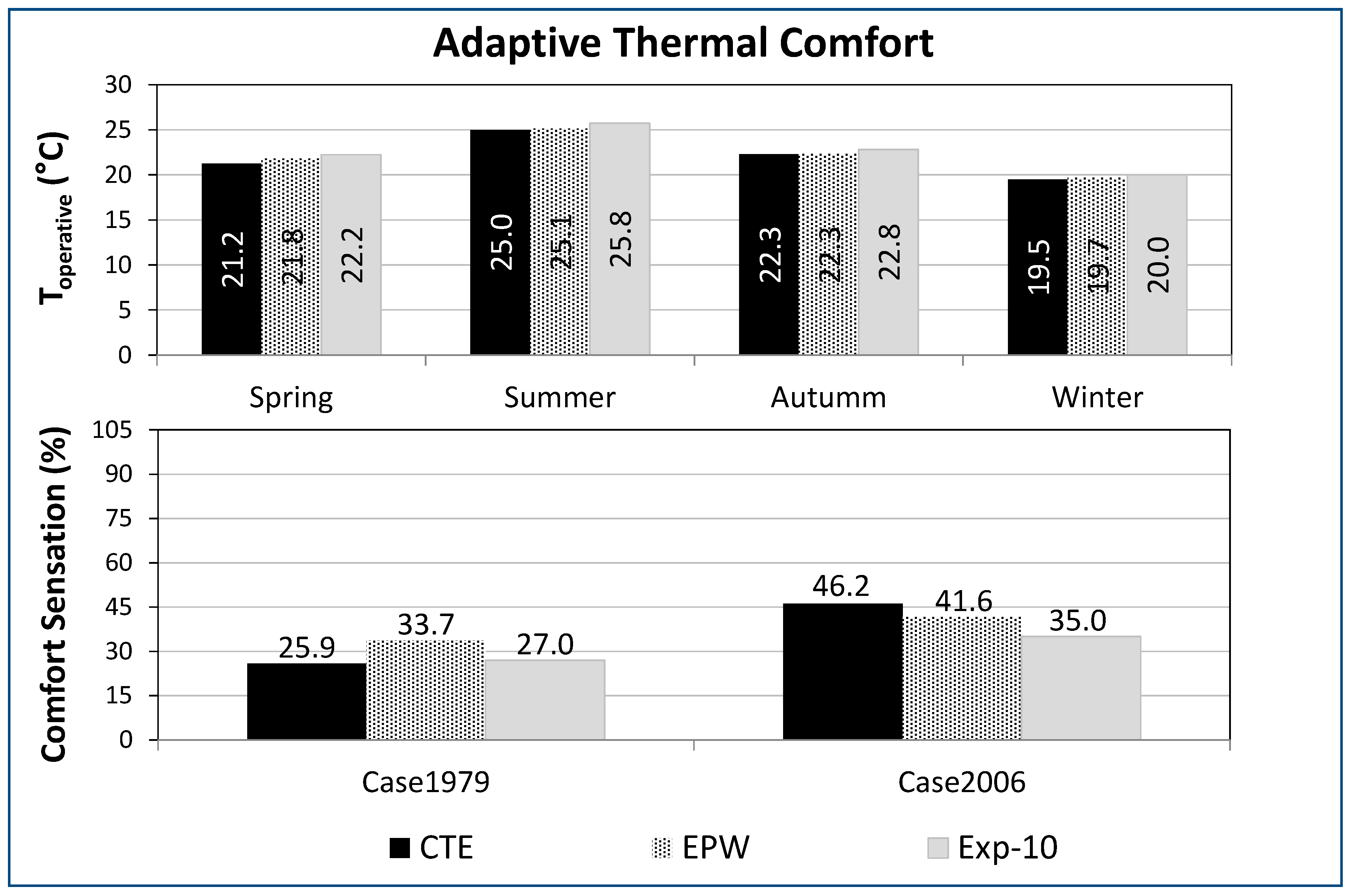 Energies 13 00237 g010