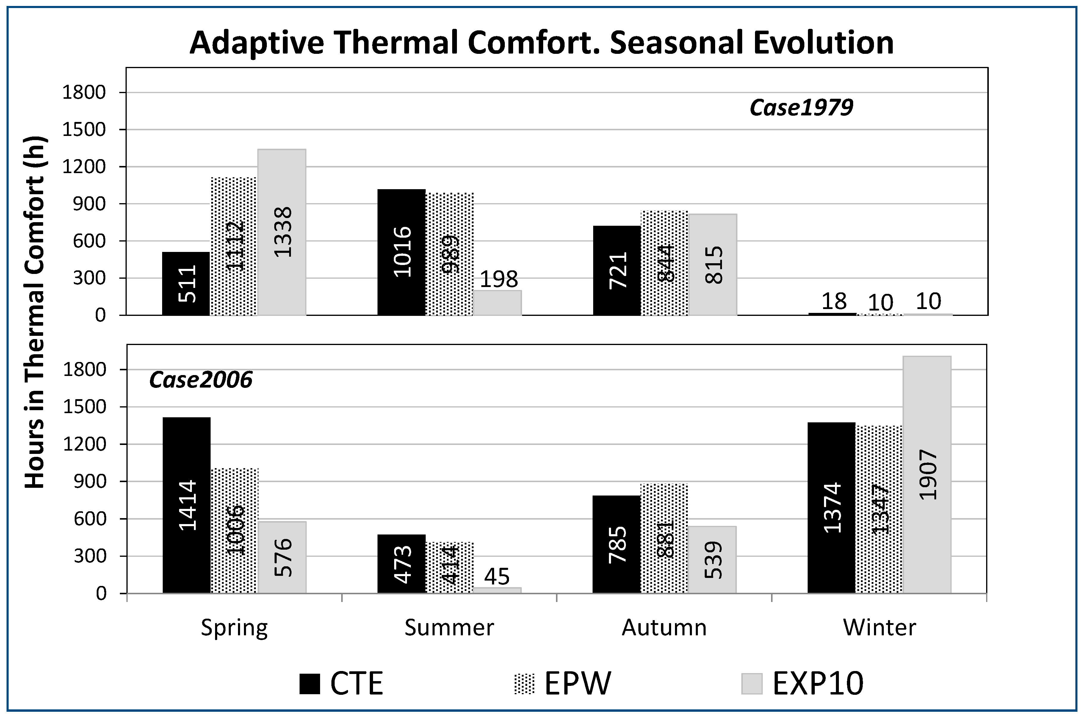 Energies 13 00237 g011