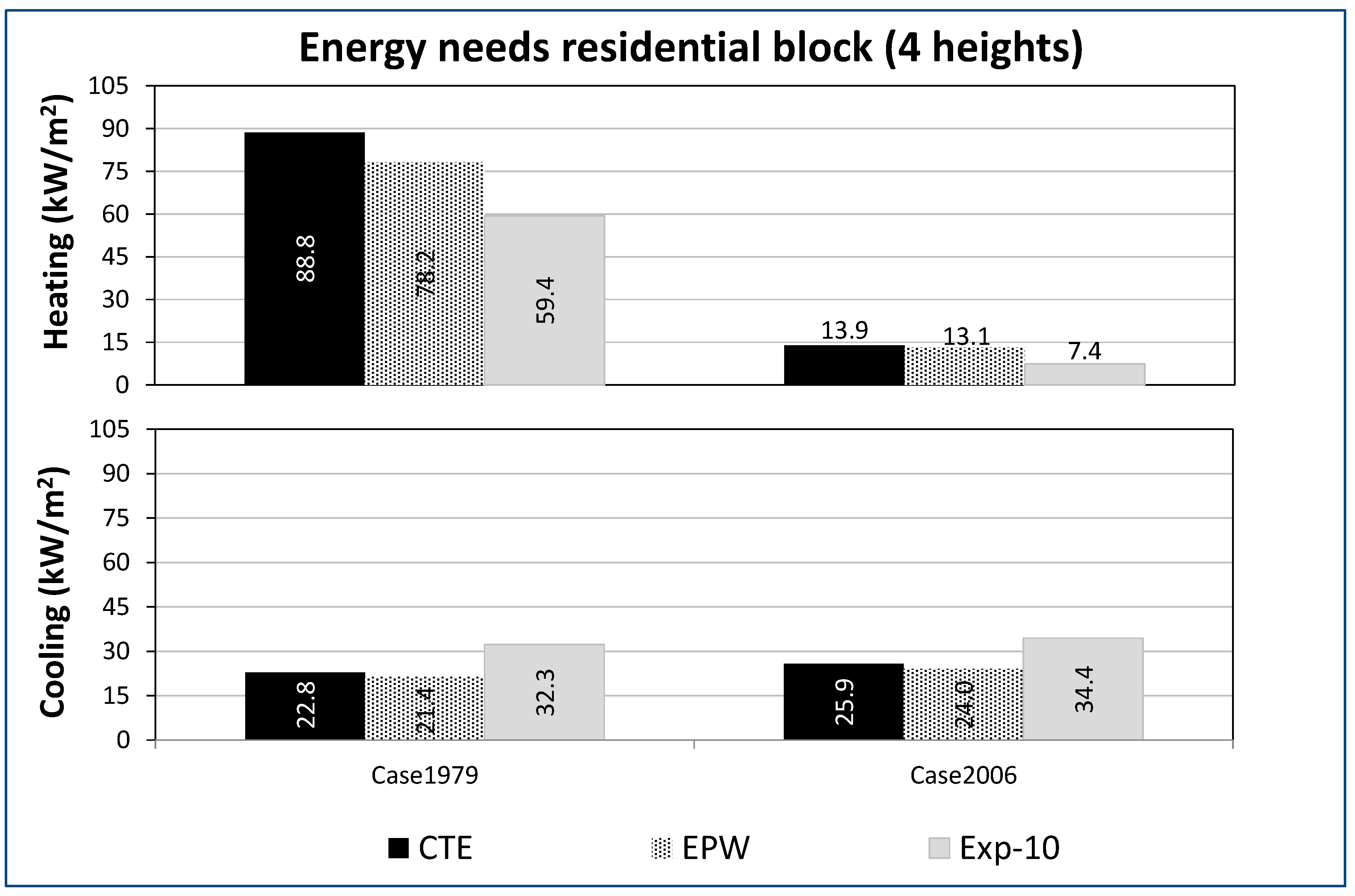Energies 13 00237 g012
