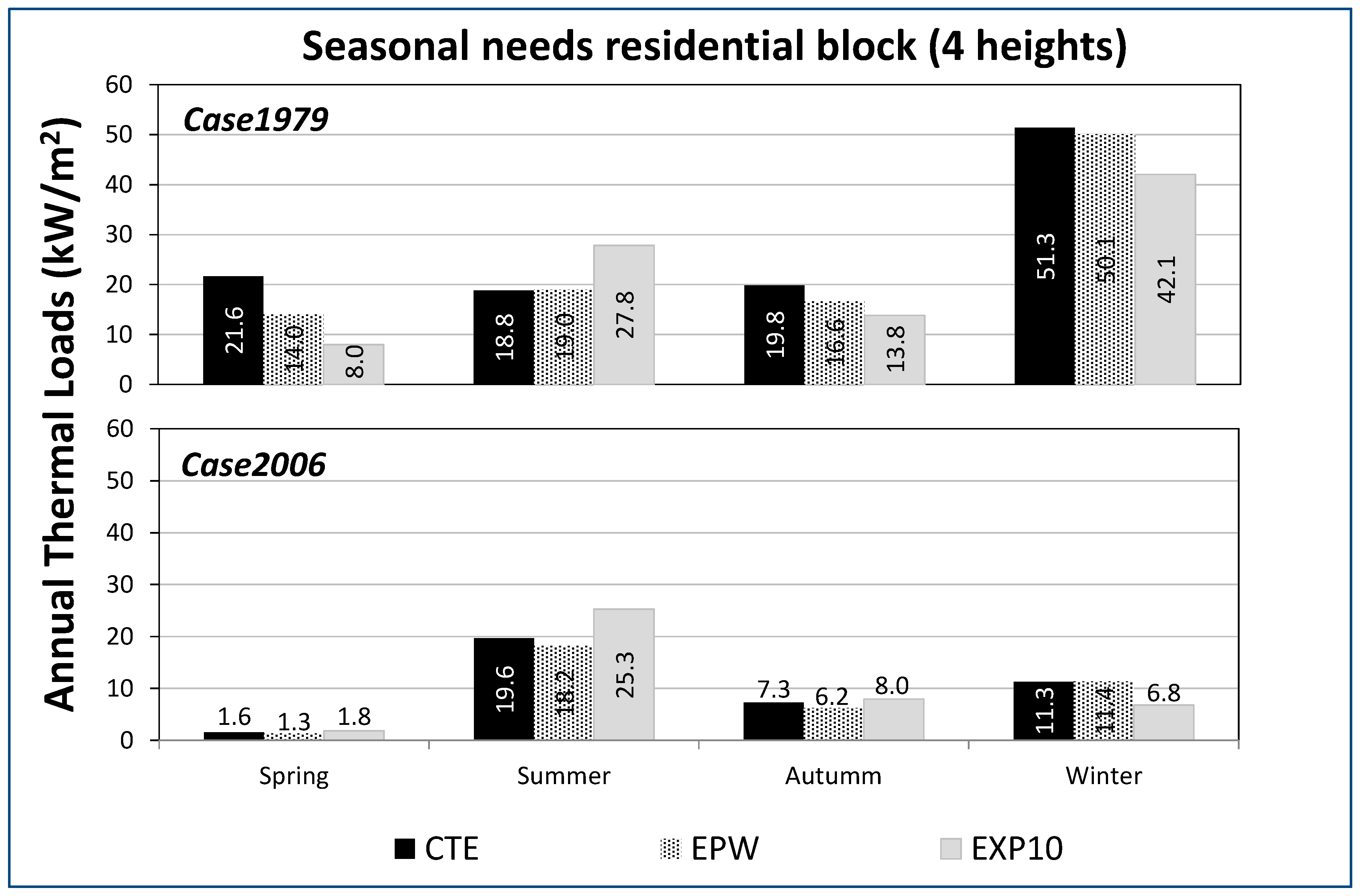 Energies 13 00237 g013