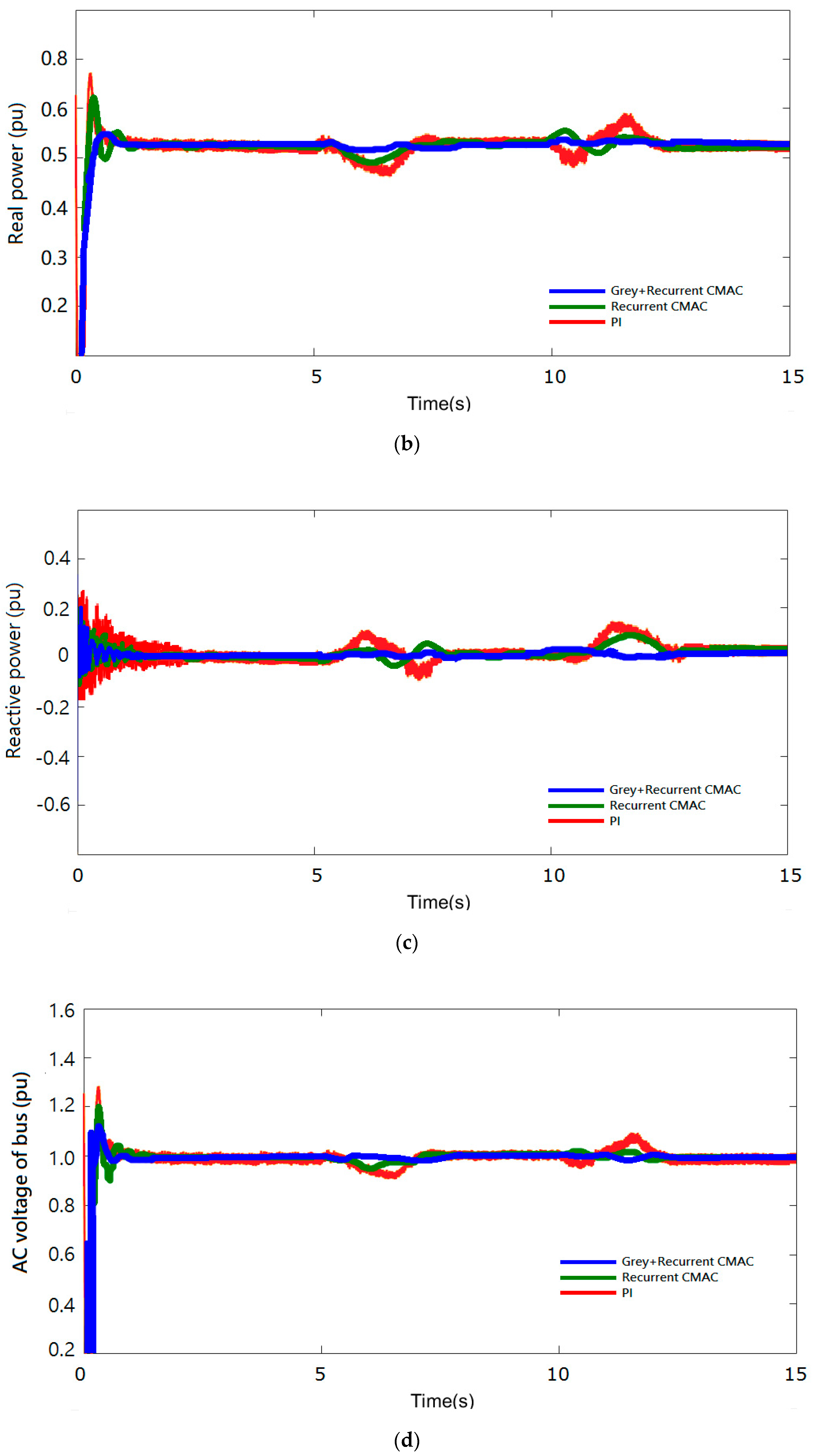 Energies 13 00241 g006b Energies 13 00241 g006b