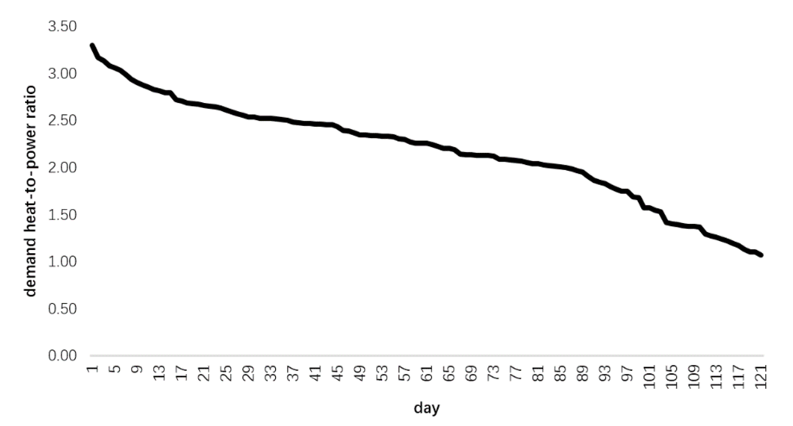 Energies 13 00242 g005