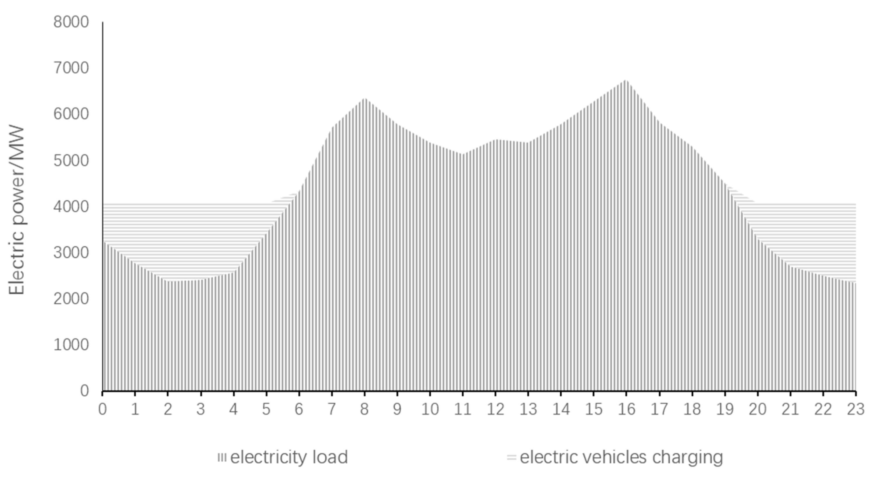 Energies 13 00242 g008