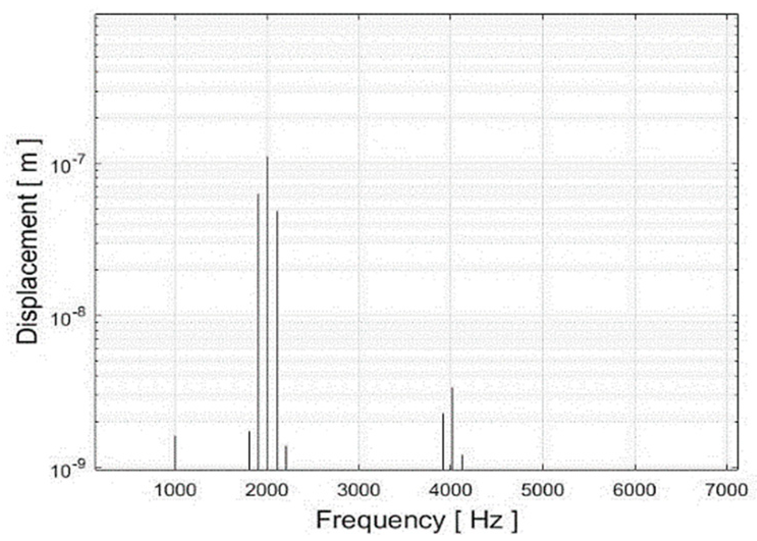 Energies 13 00245 g006