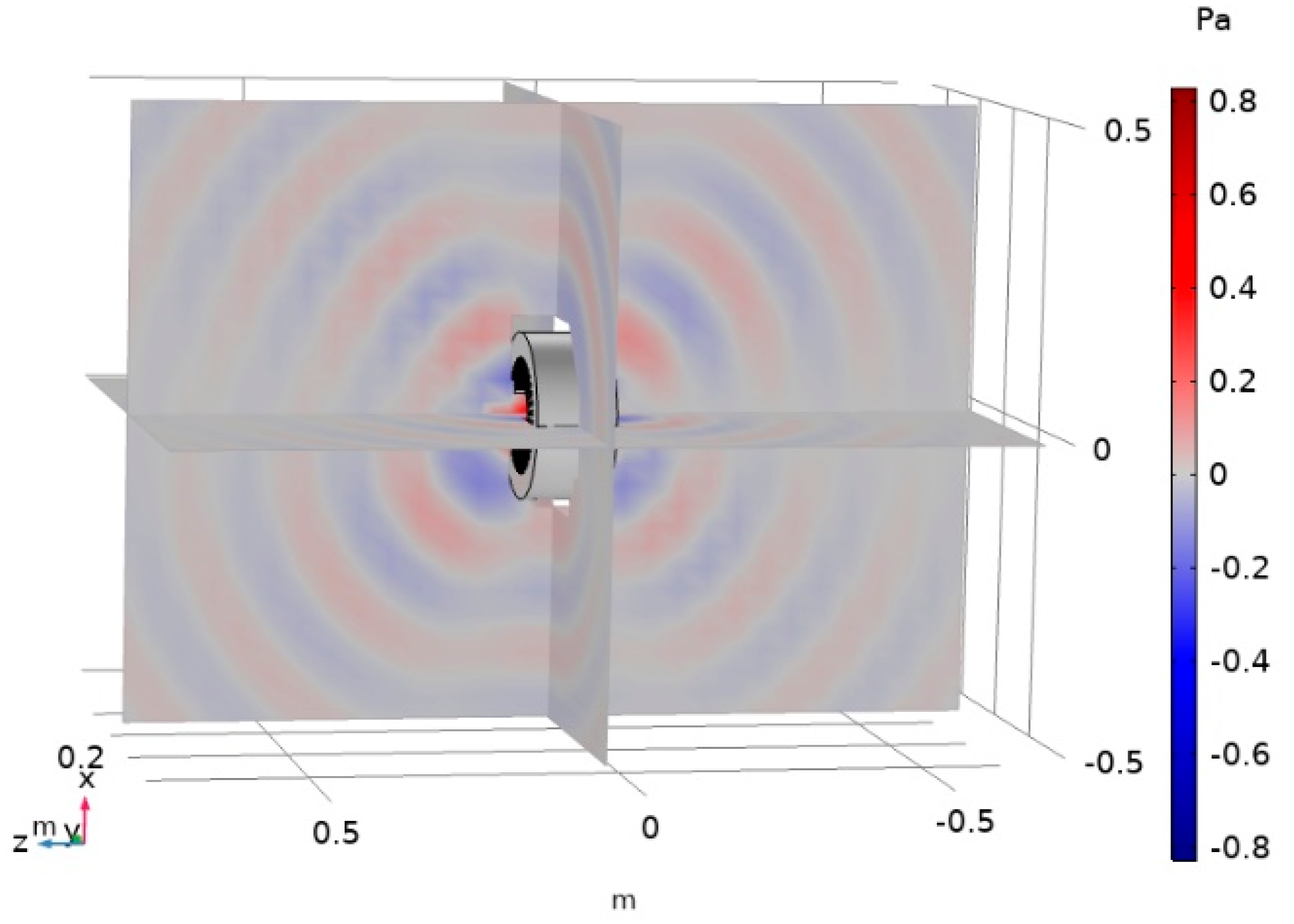 Energies 13 00245 g007