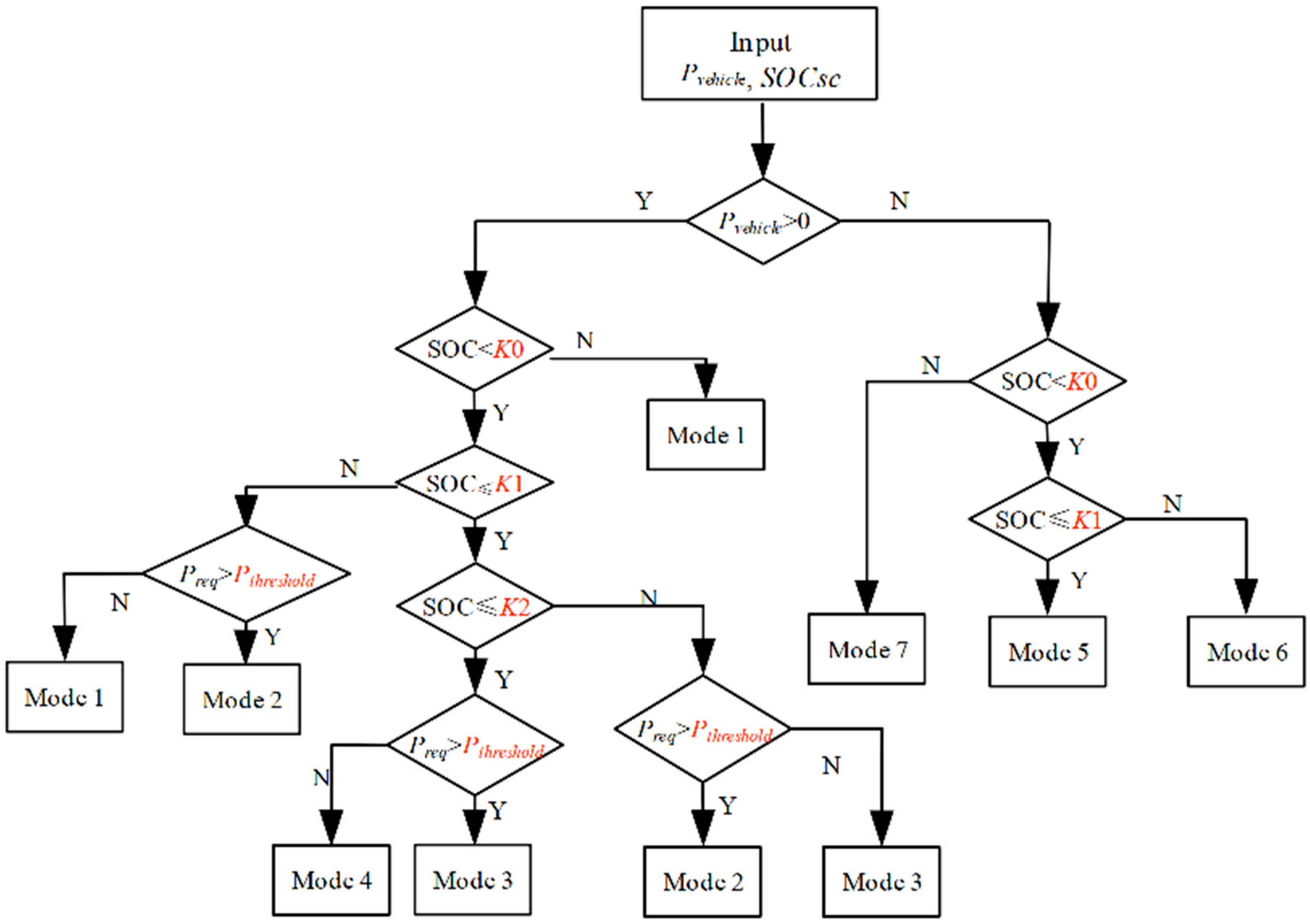 Energies 13 00246 g012