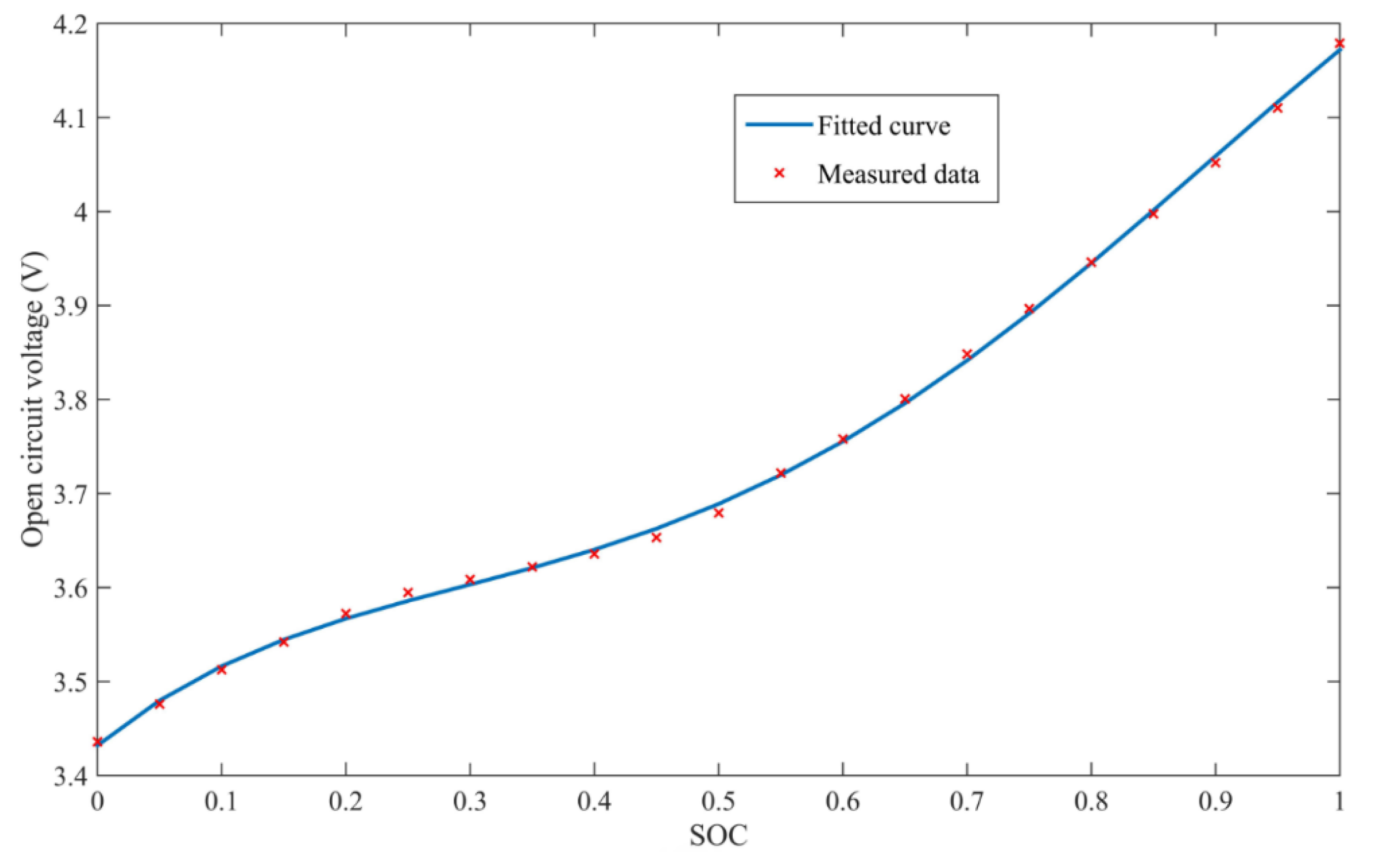 Energies 13 00247 g004