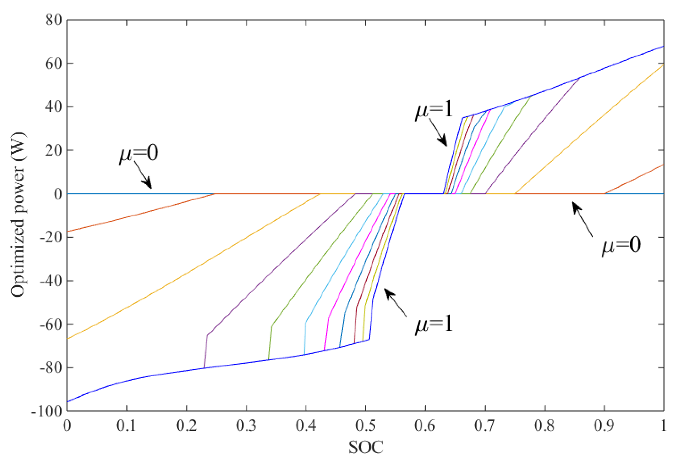 Energies 13 00247 g008