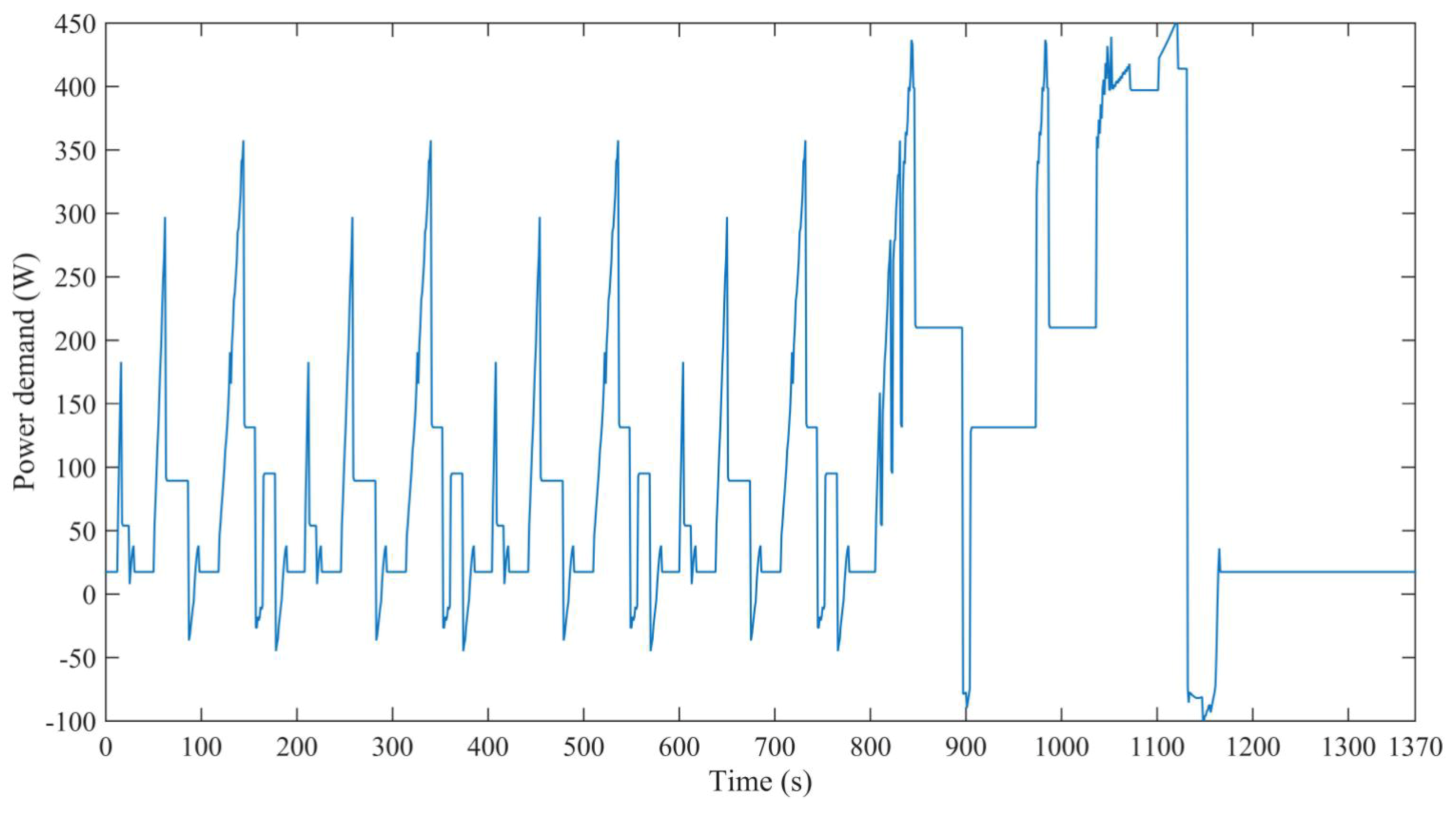 Energies 13 00247 g009