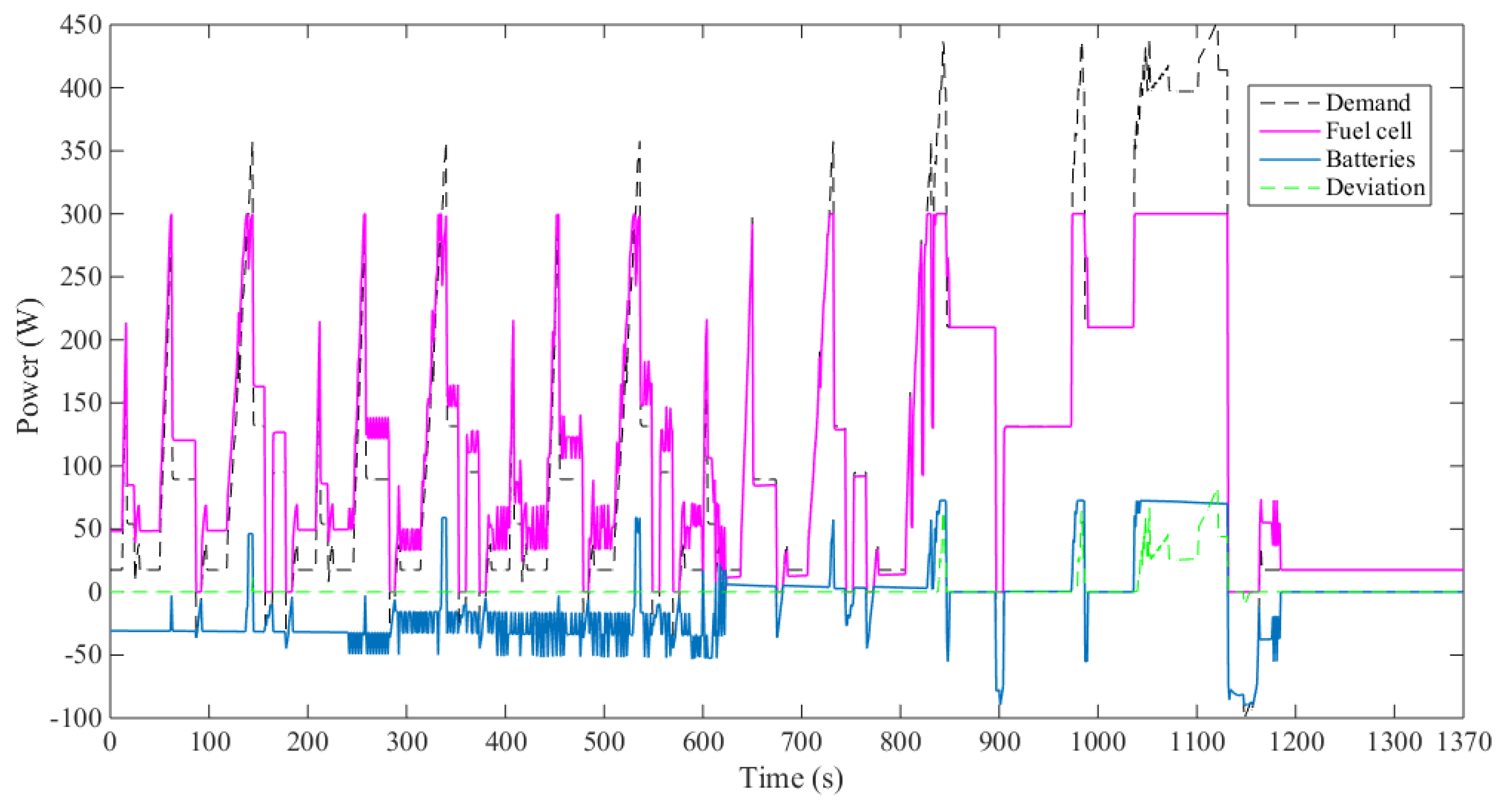 Energies 13 00247 g010