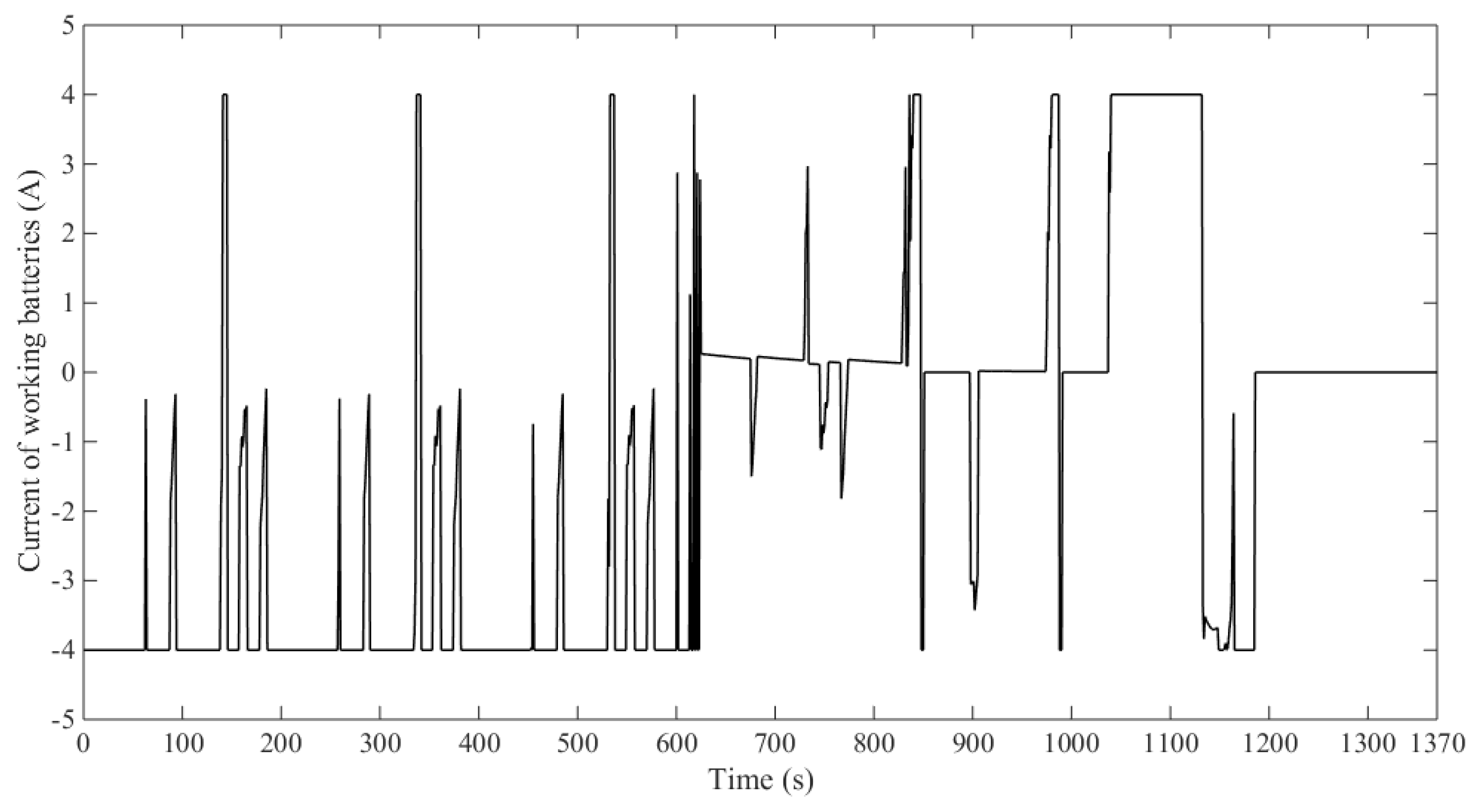 Energies 13 00247 g012