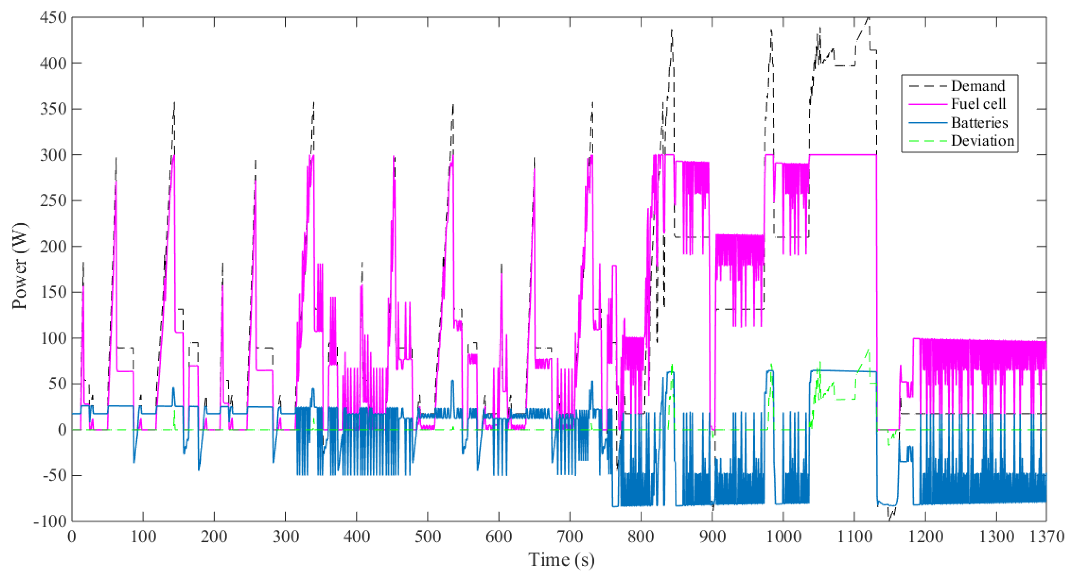 Energies 13 00247 g014