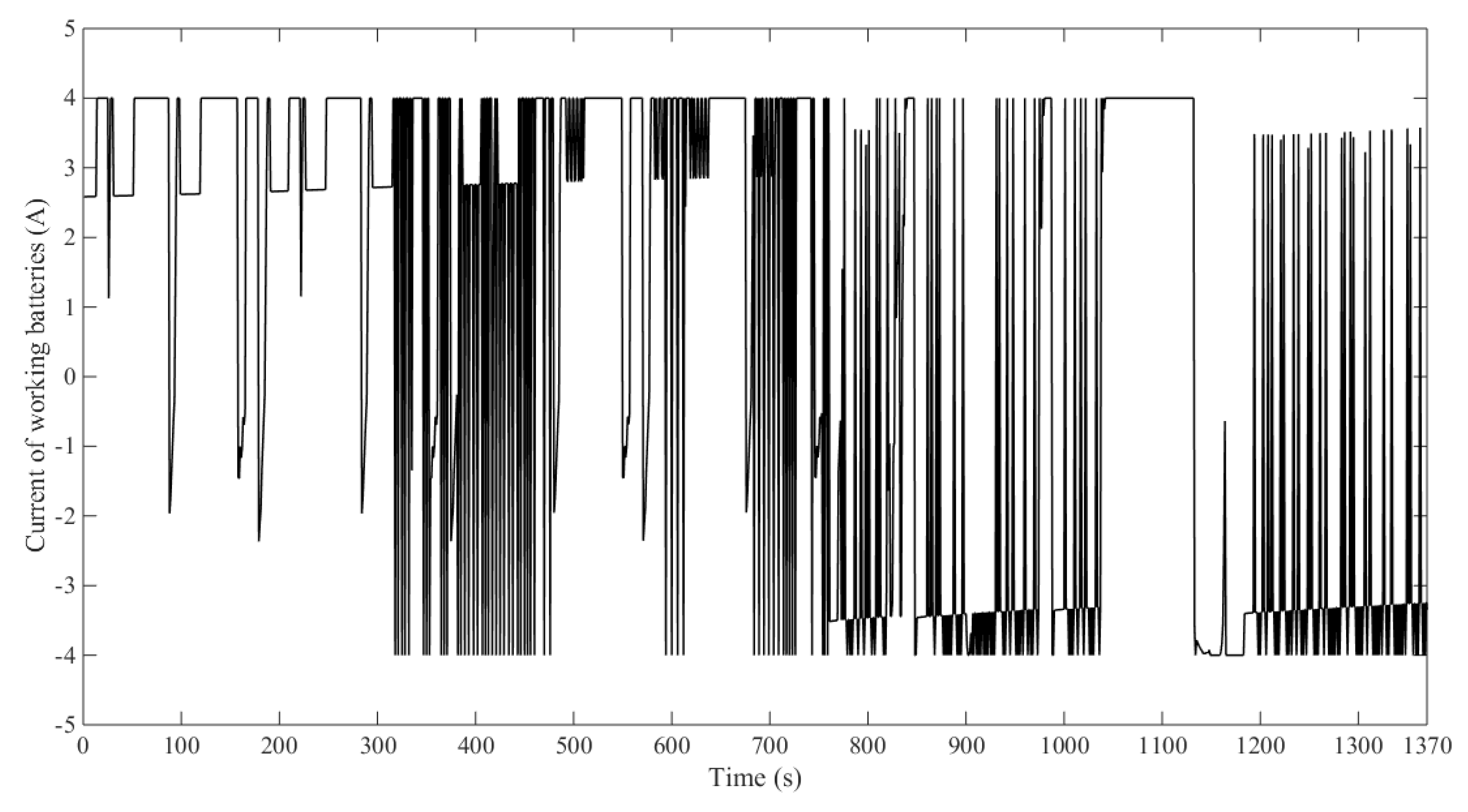 Energies 13 00247 g016
