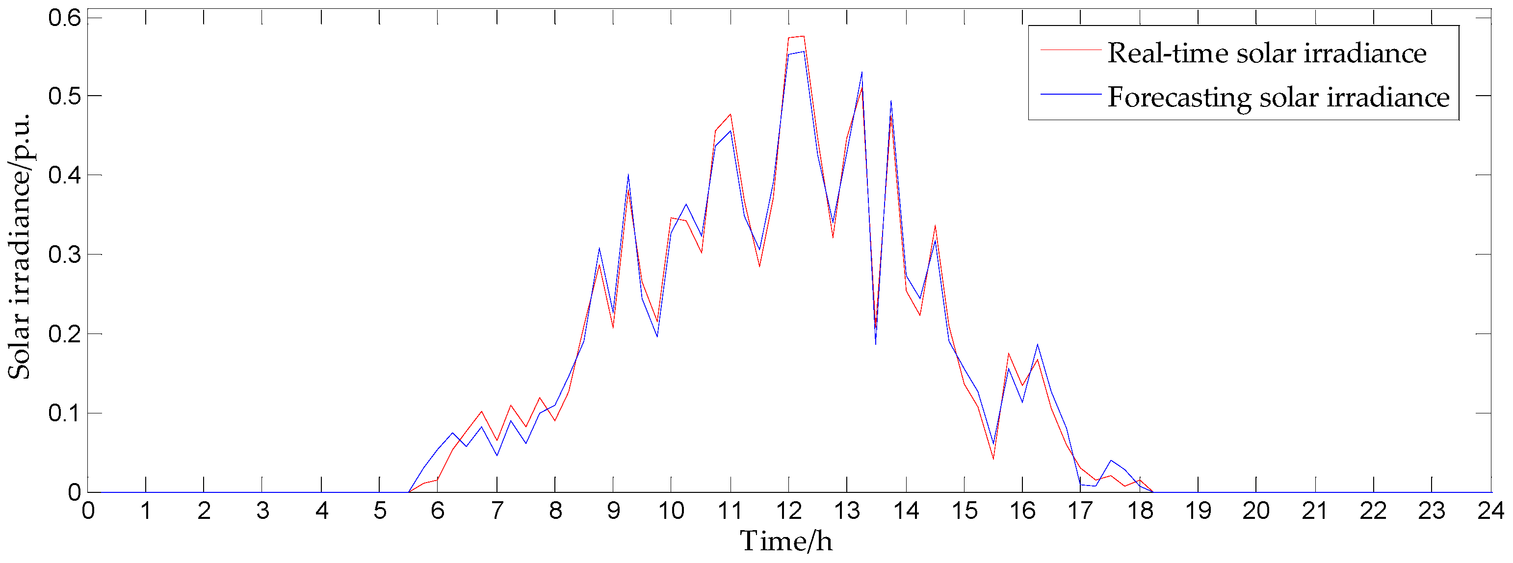 Energies 13 00249 g005