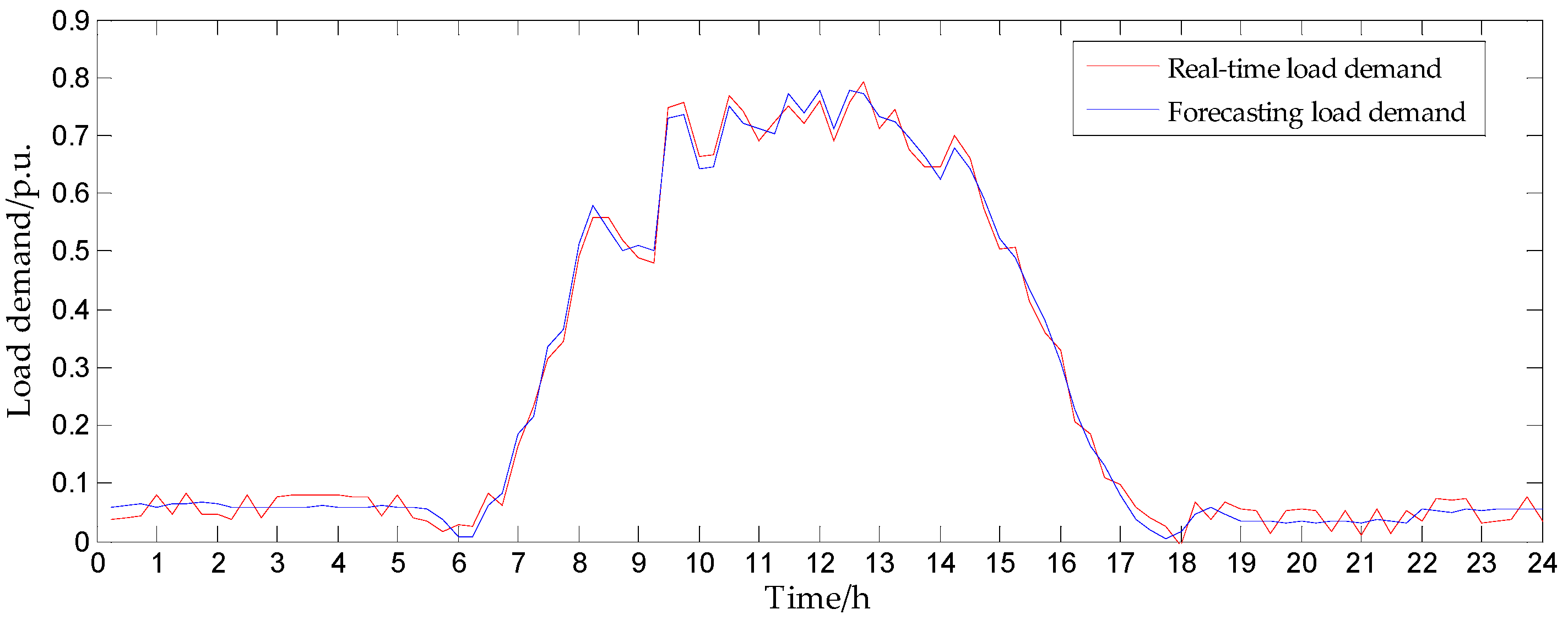 Energies 13 00249 g006