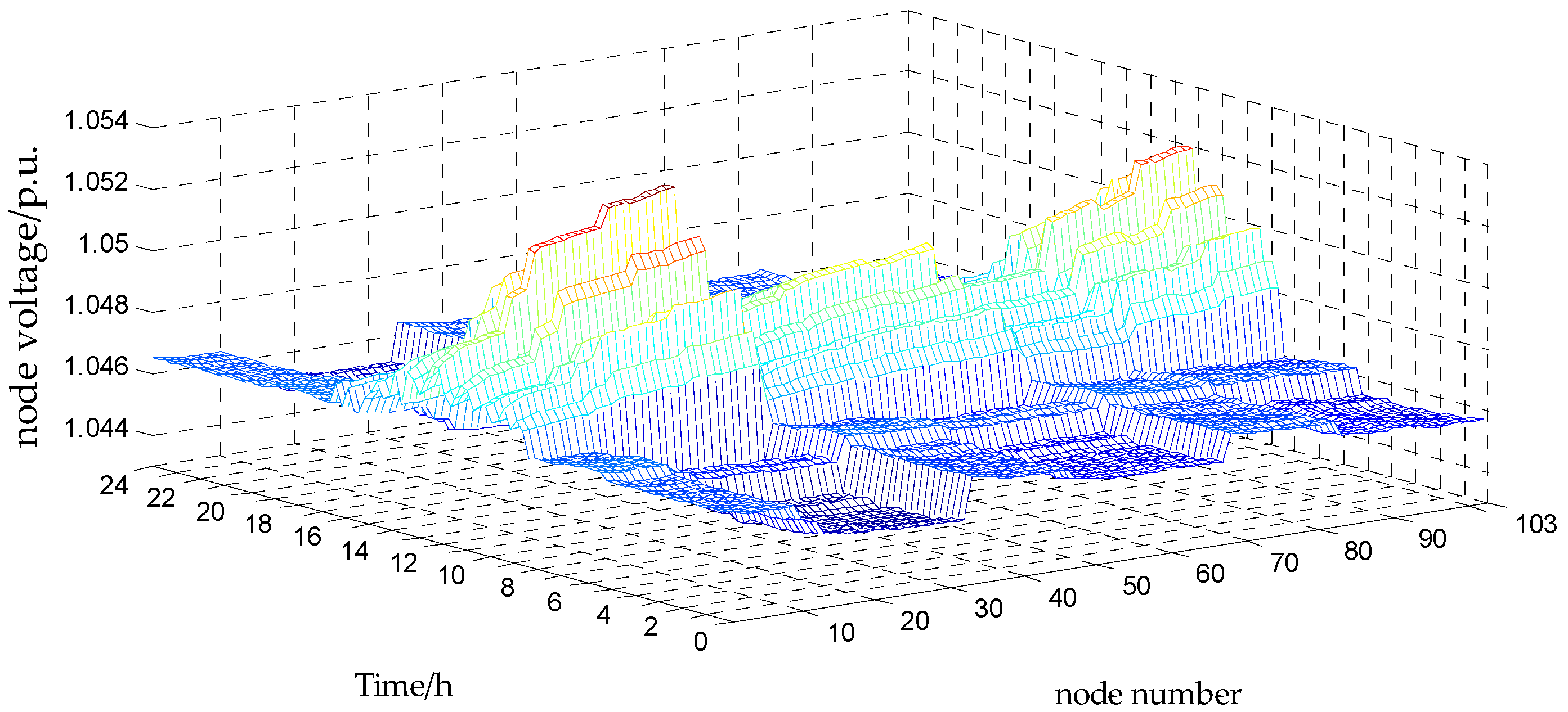 Energies 13 00249 g007