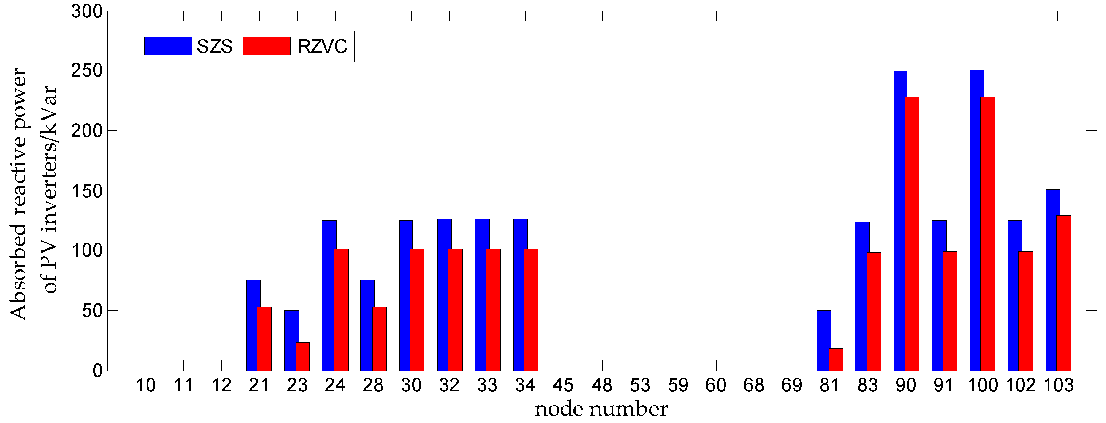 Energies 13 00249 g009