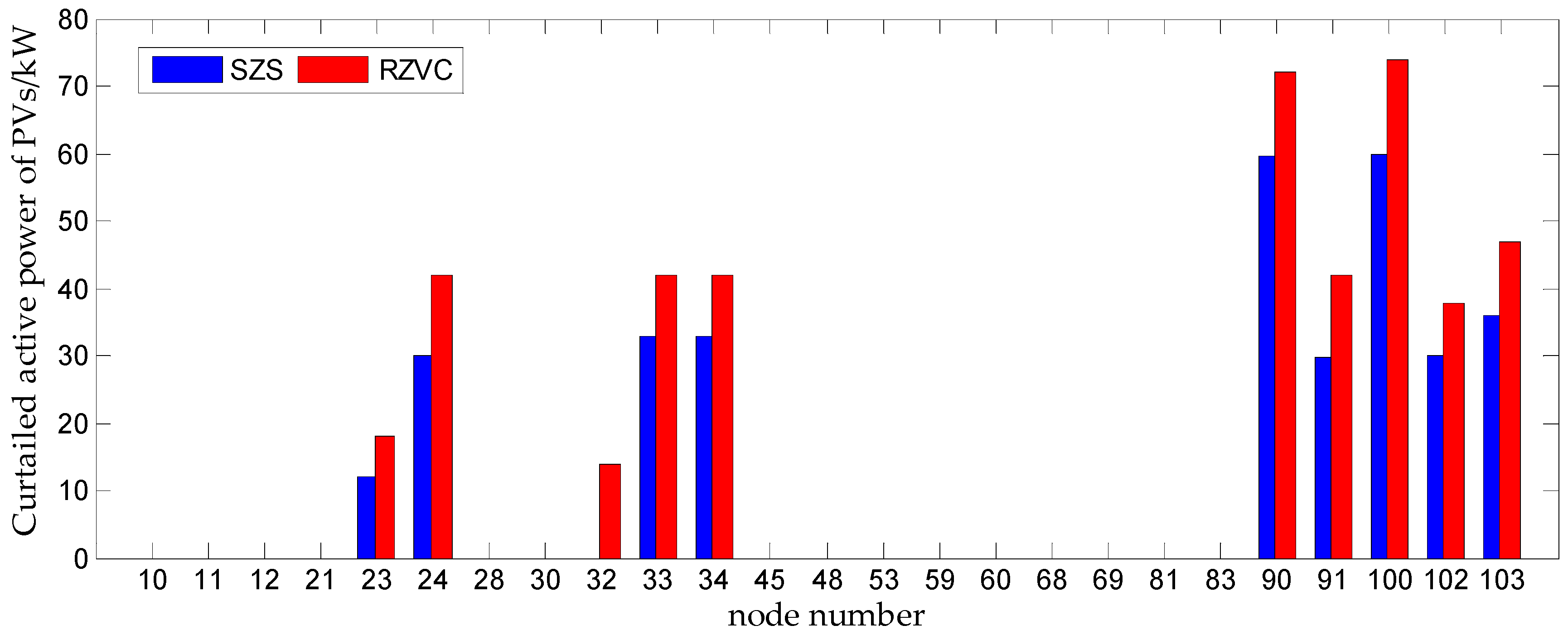 Energies 13 00249 g010