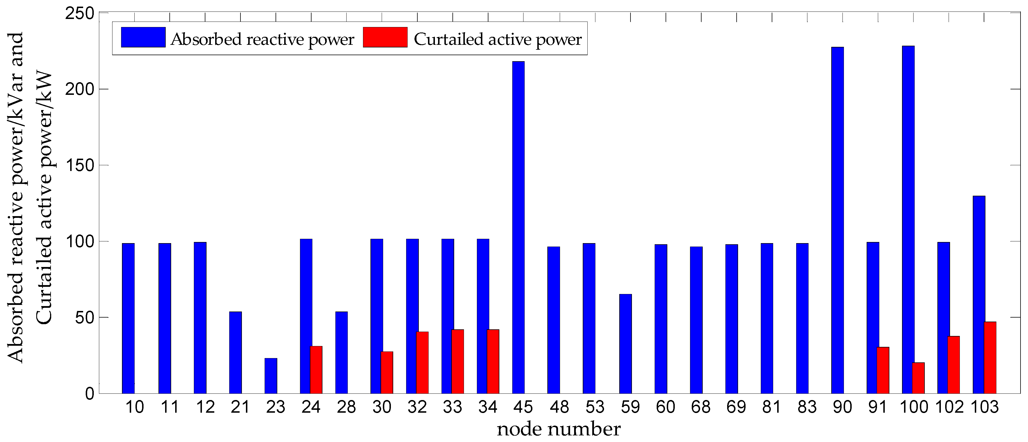 Energies 13 00249 g013