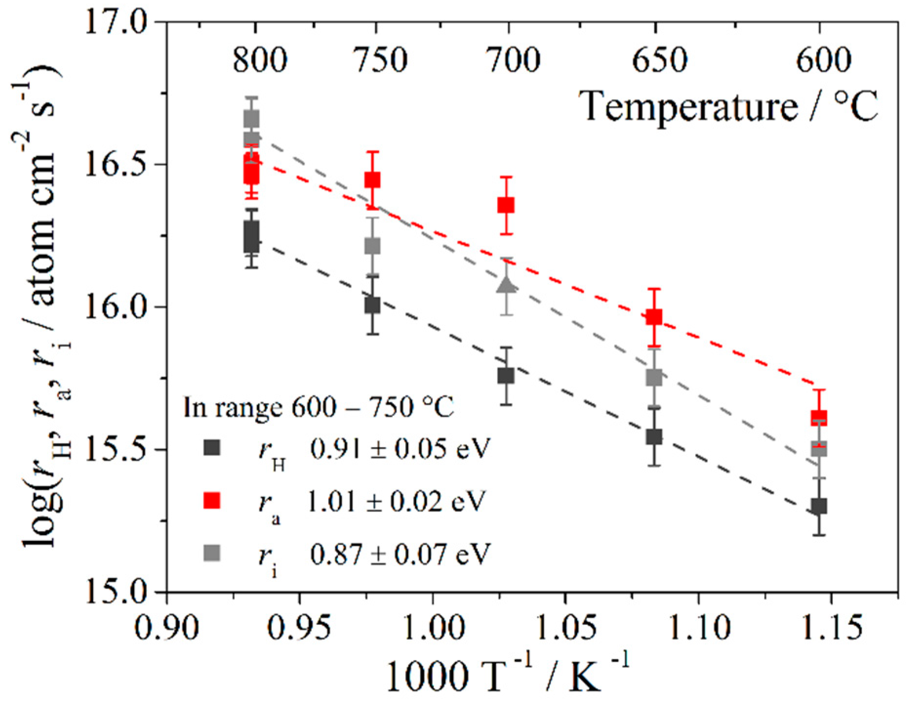 Energies 13 00250 g004