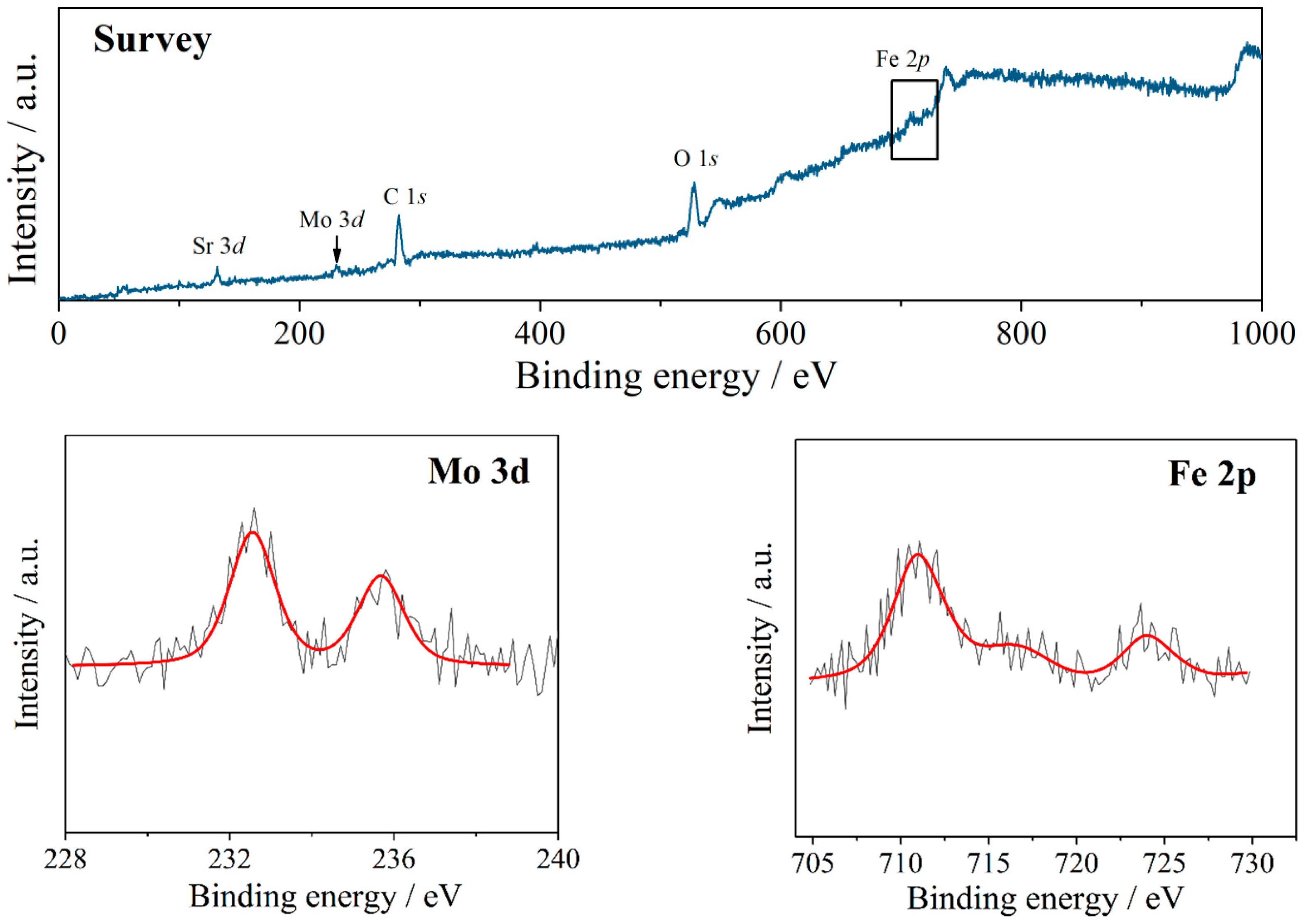 Energies 13 00250 g005
