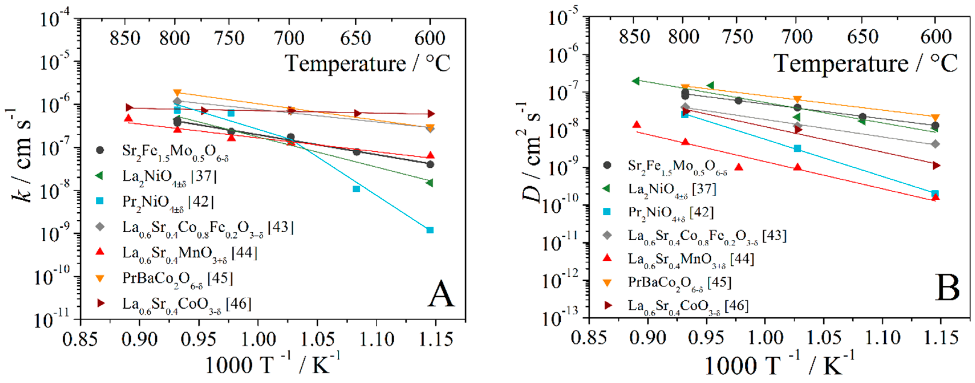 Energies 13 00250 g006
