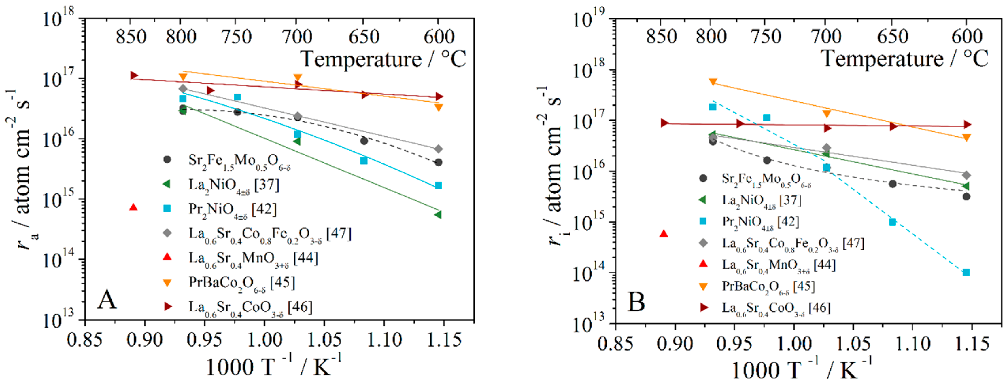 Energies 13 00250 g007