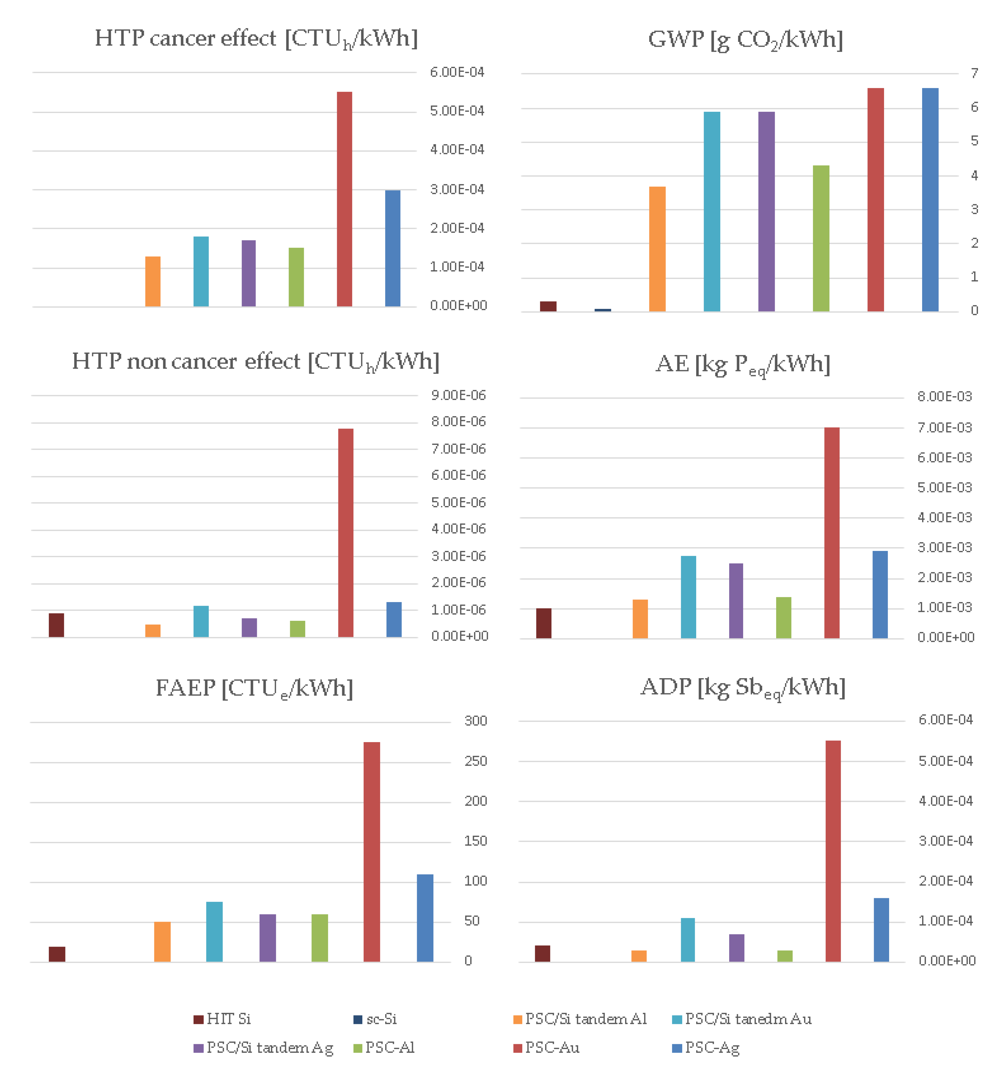 Energies 13 00252 g002
